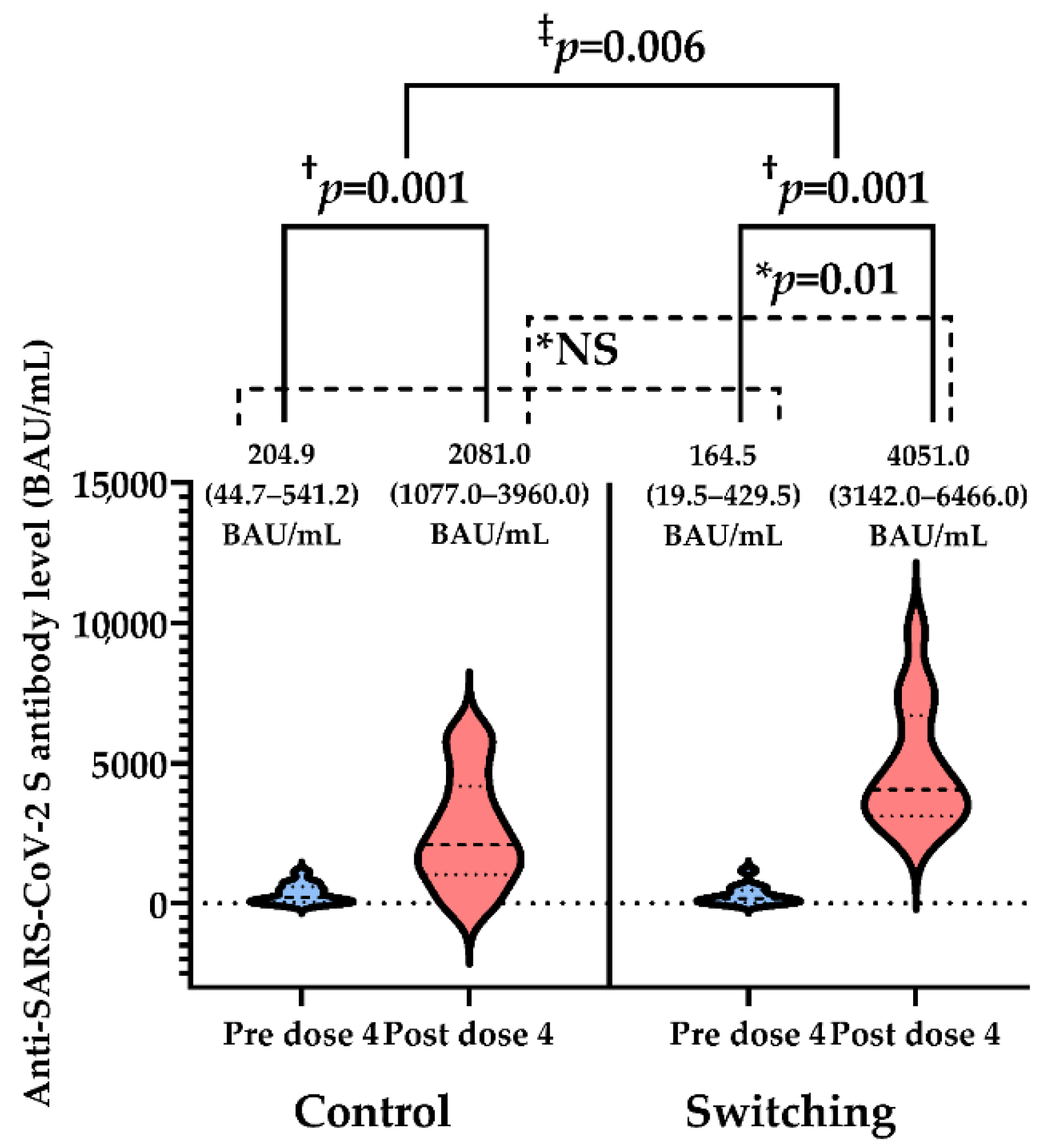 Vaccines 10 01685 g002