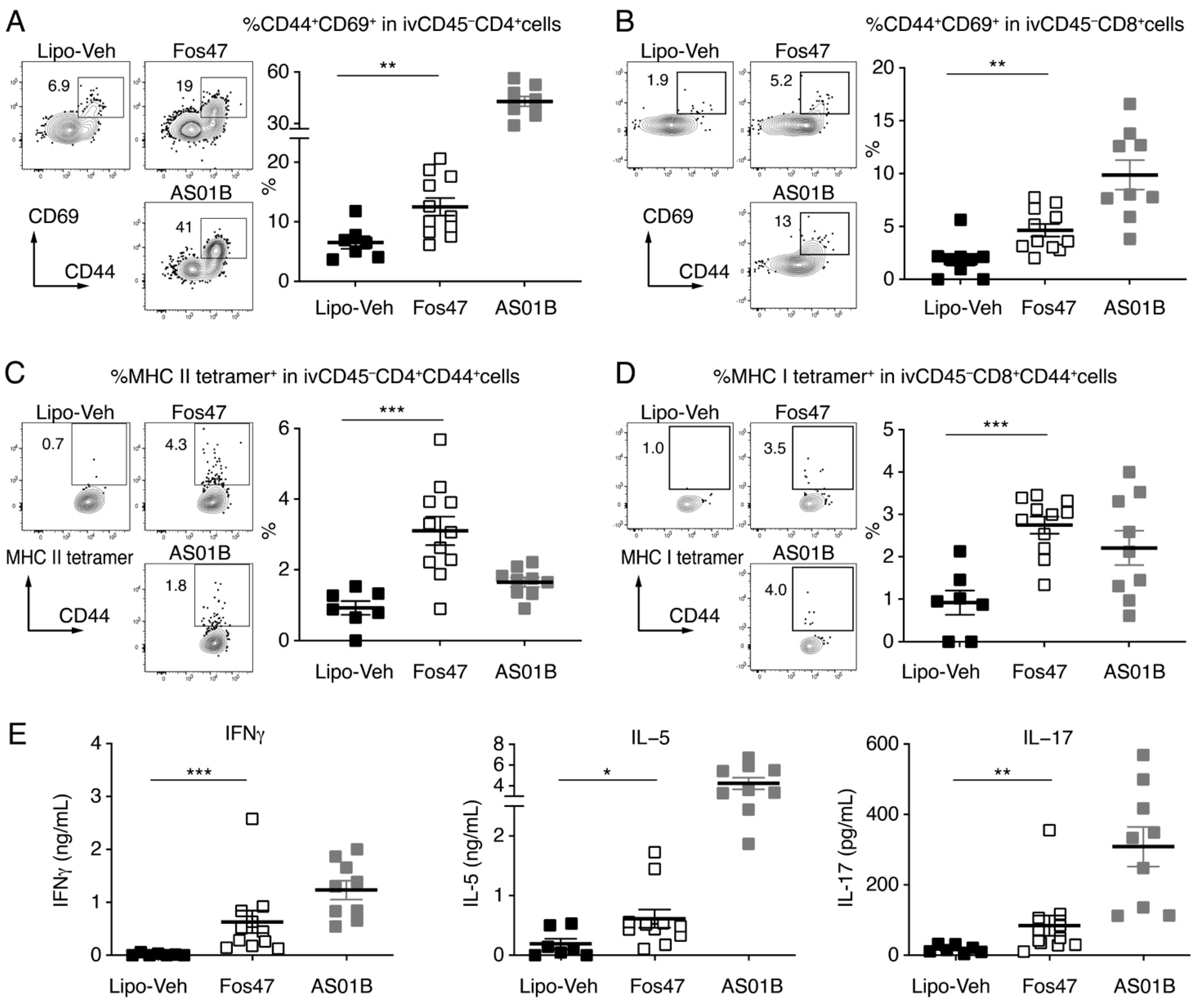 Vaccines 10 01694 g003