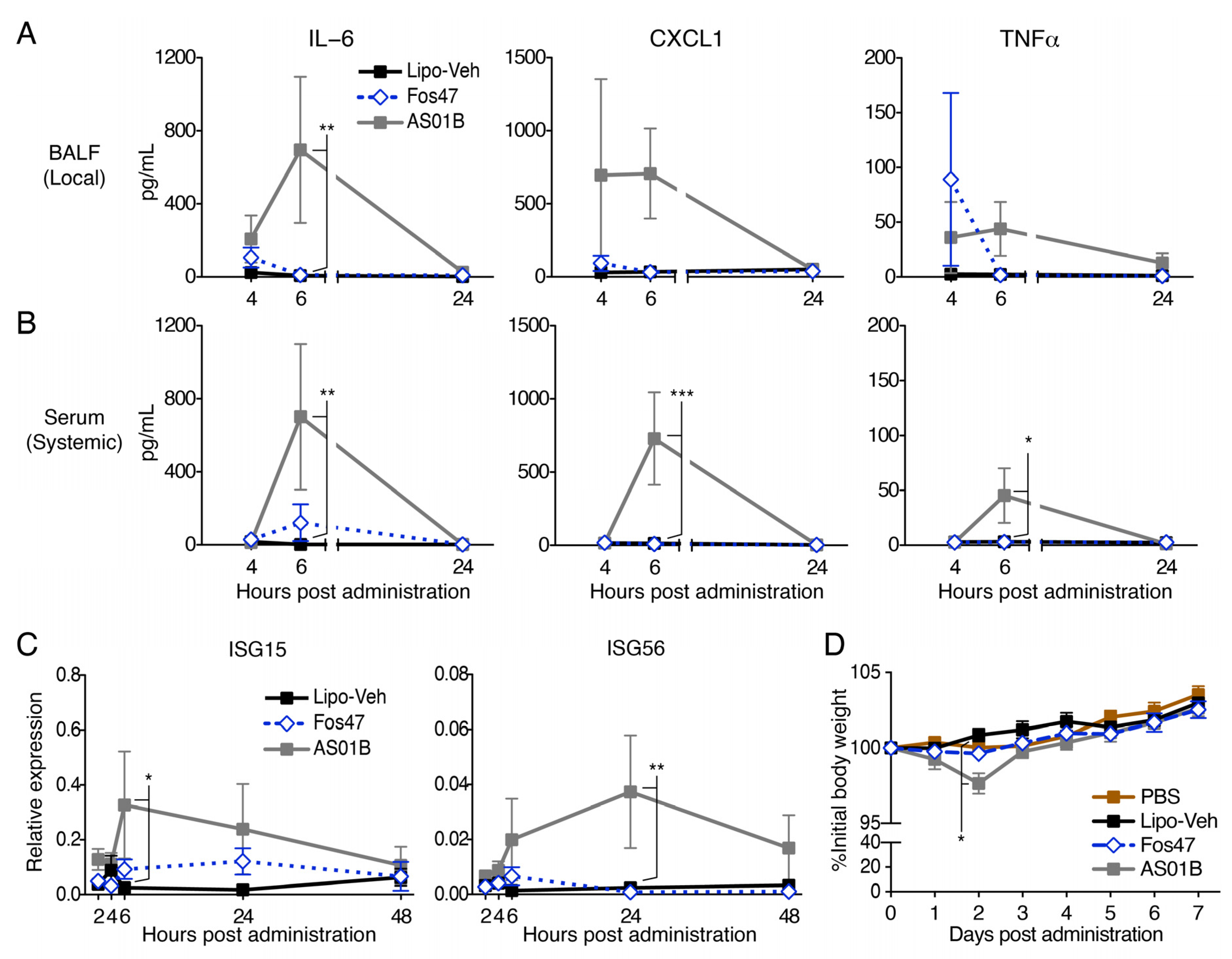 Vaccines 10 01694 g006