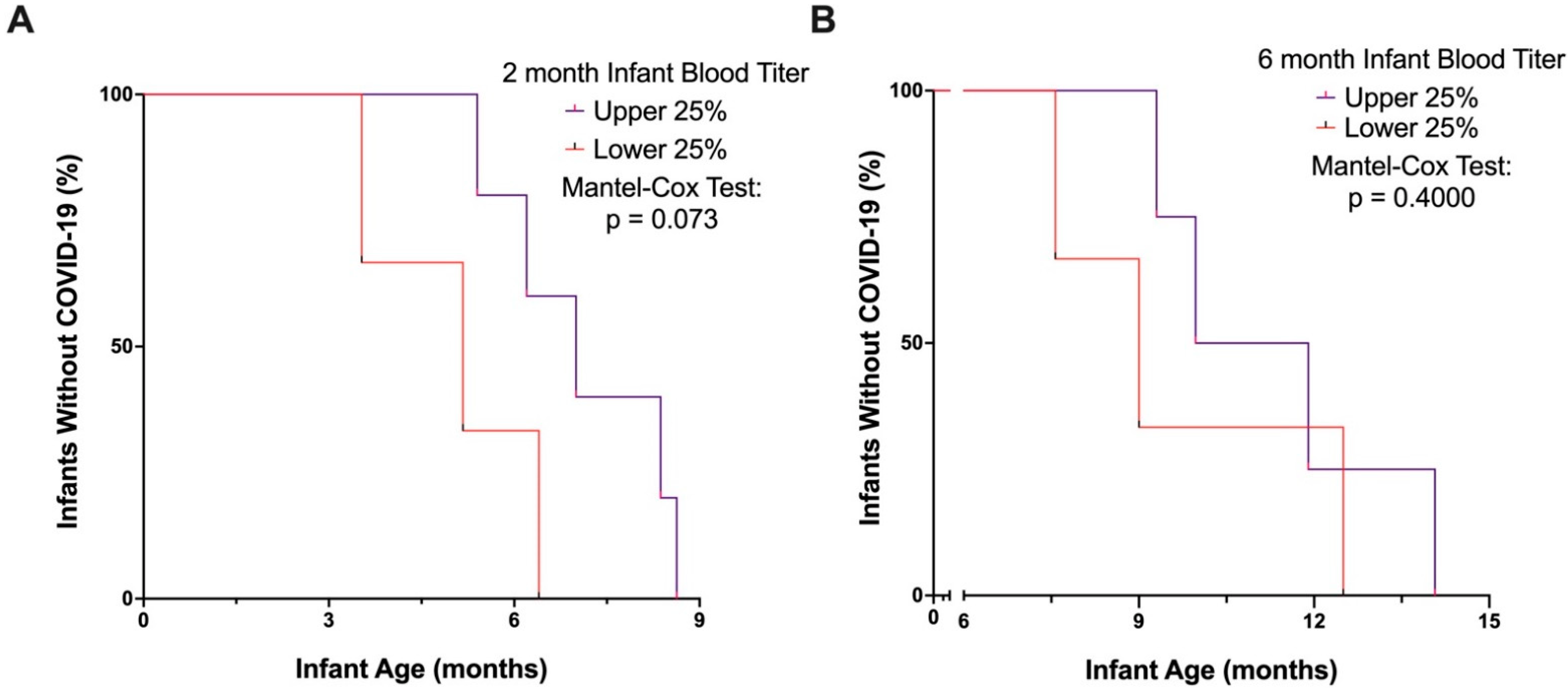 Vaccines 10 01696 g002 Vaccines 10 01696 g002