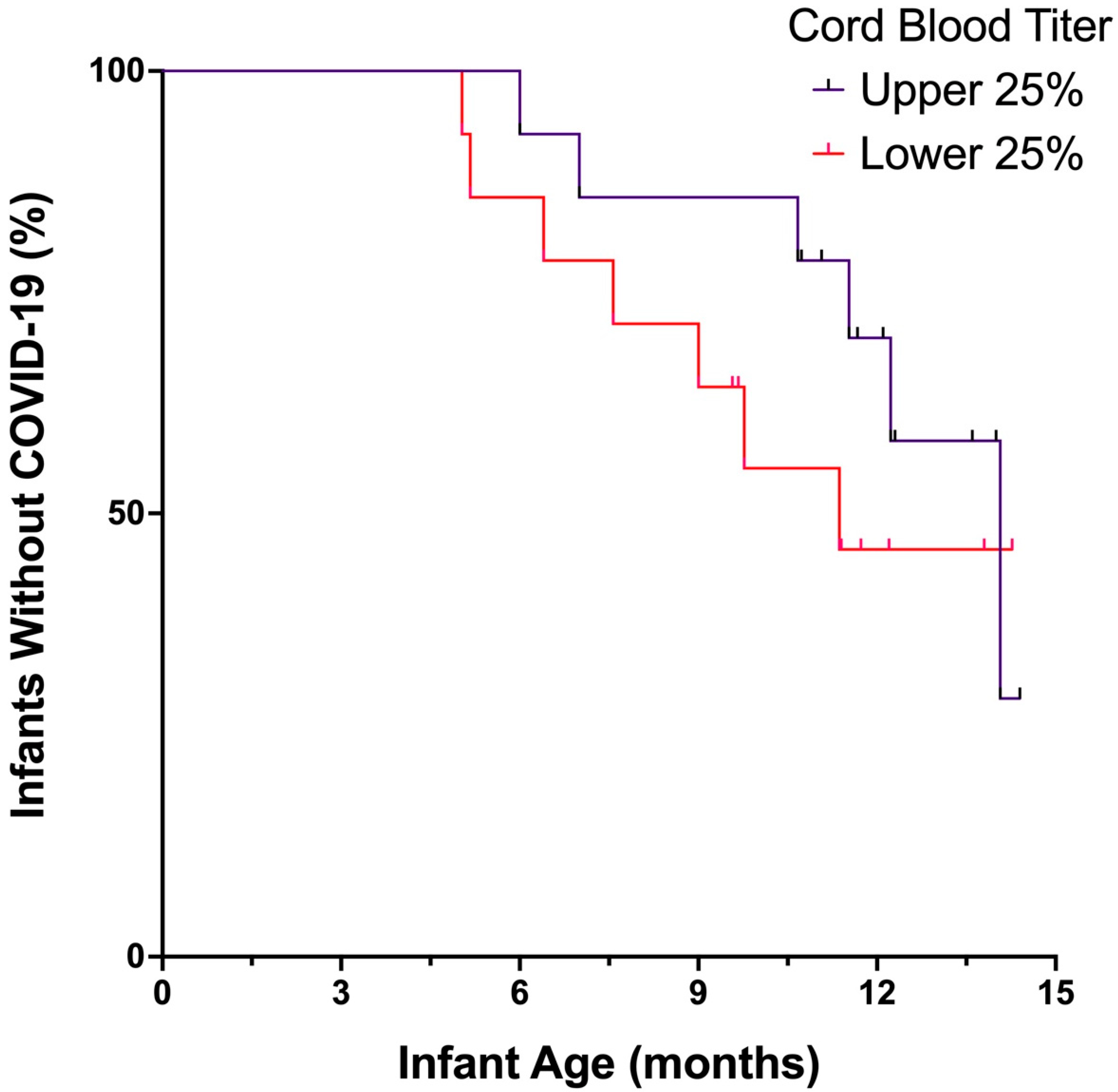 Vaccines 10 01696 g0a2 Vaccines 10 01696 g0a2