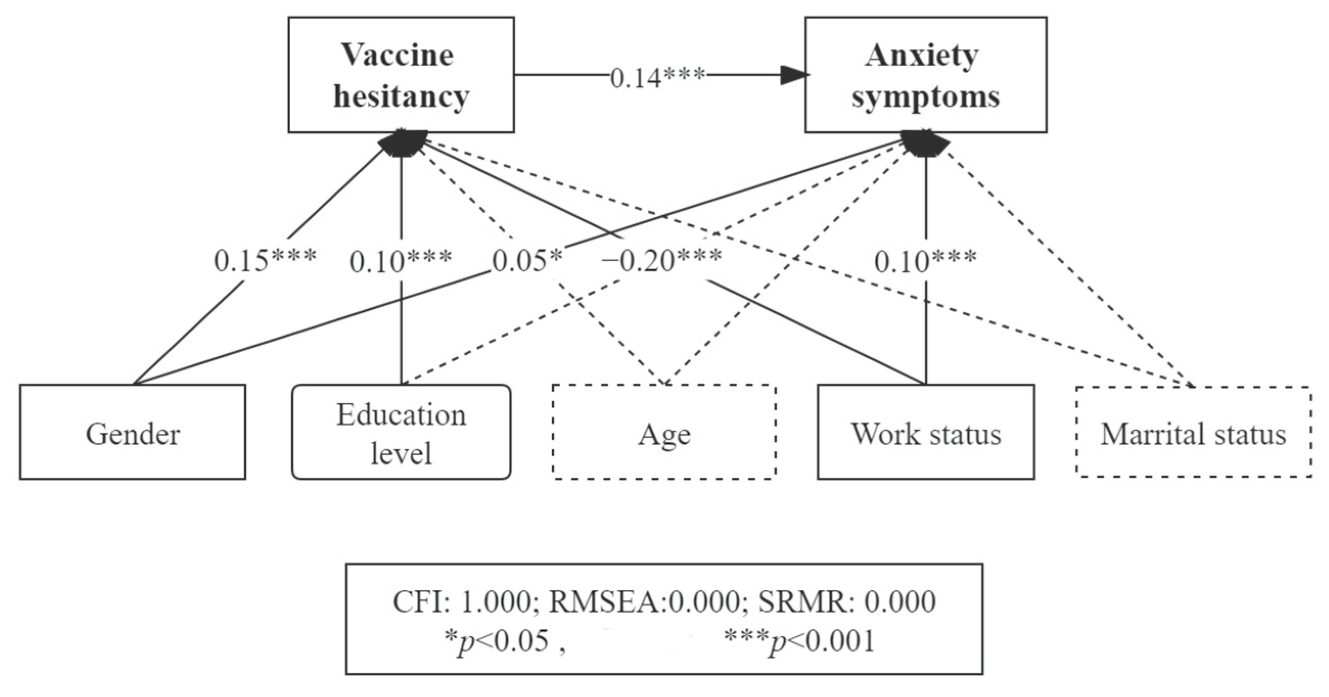 Vaccines 10 01697 g003