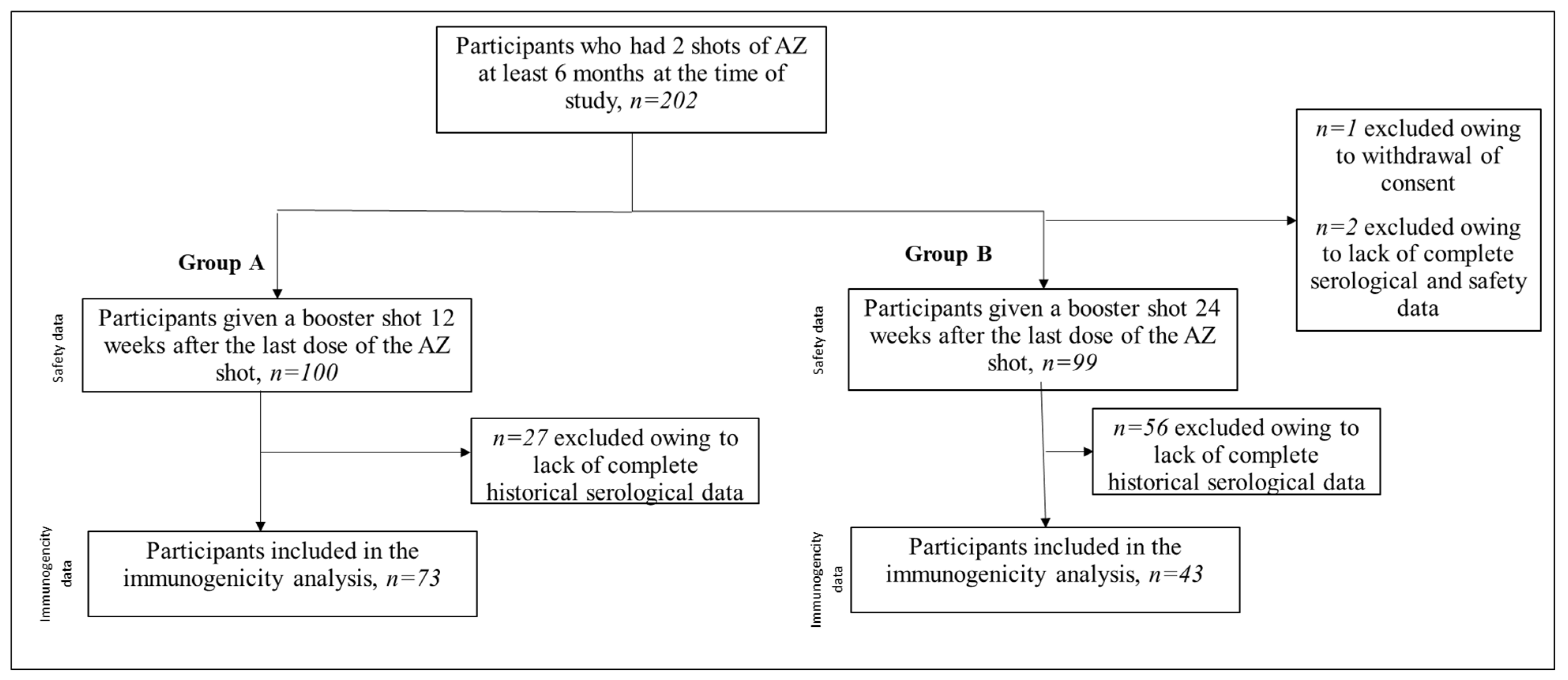 Vaccines 10 01701 g001 Vaccines 10 01701 g001