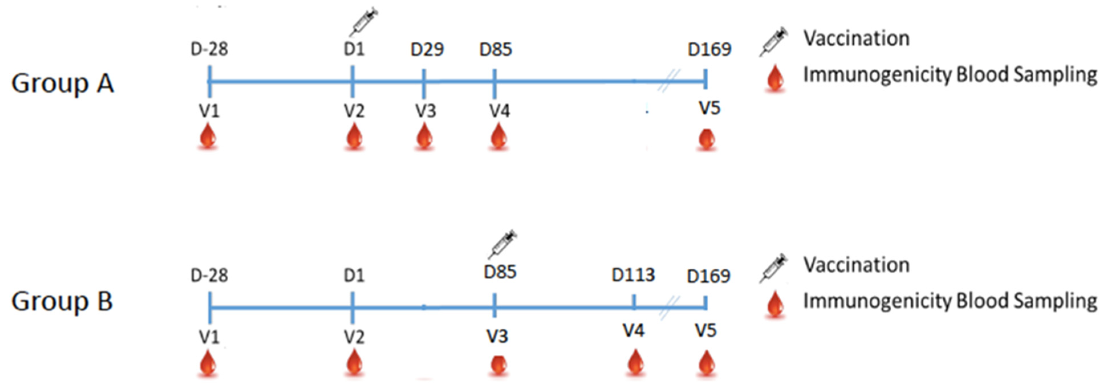 Vaccines 10 01701 g002 Vaccines 10 01701 g002