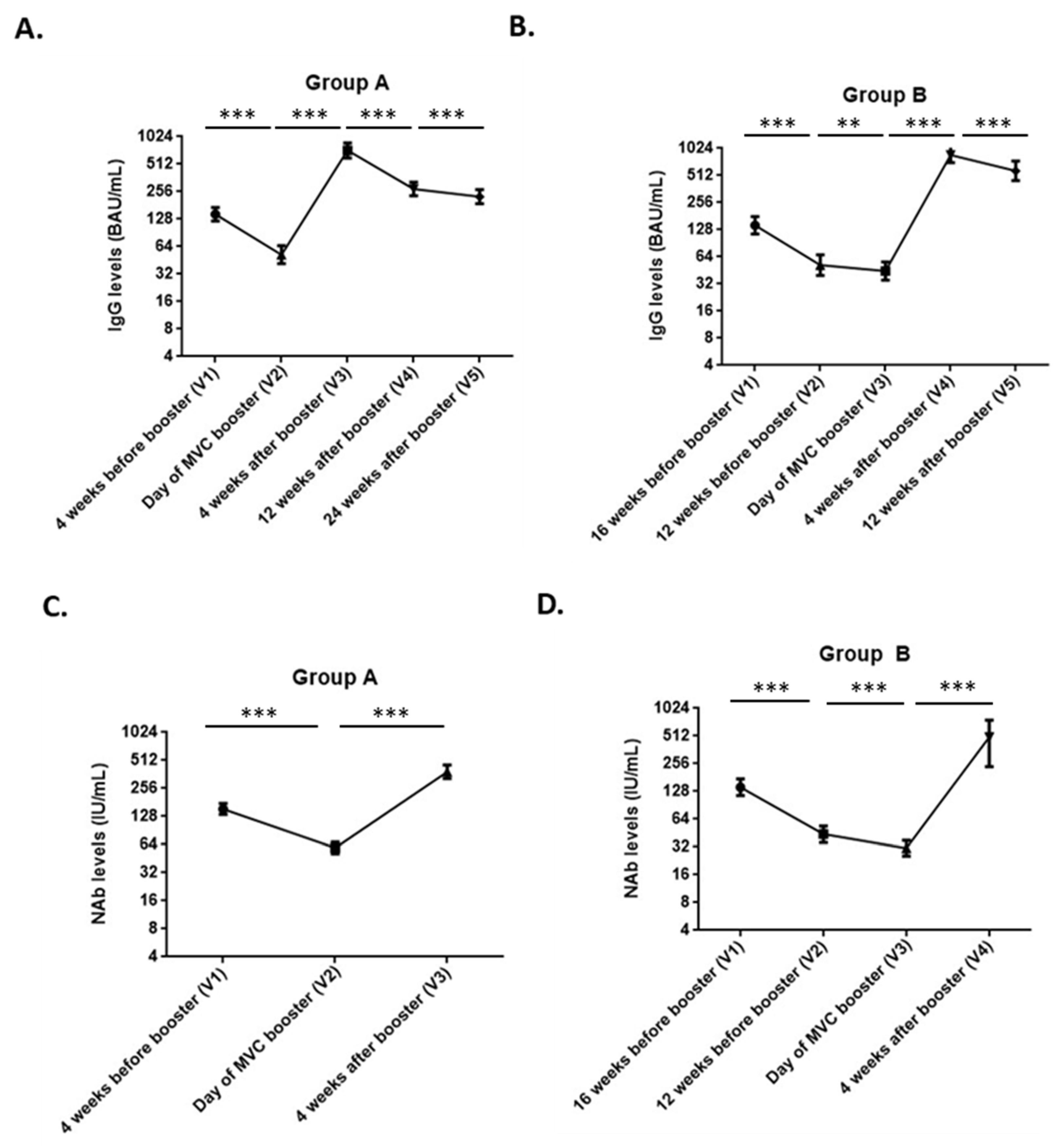 Vaccines 10 01701 g003 Vaccines 10 01701 g003