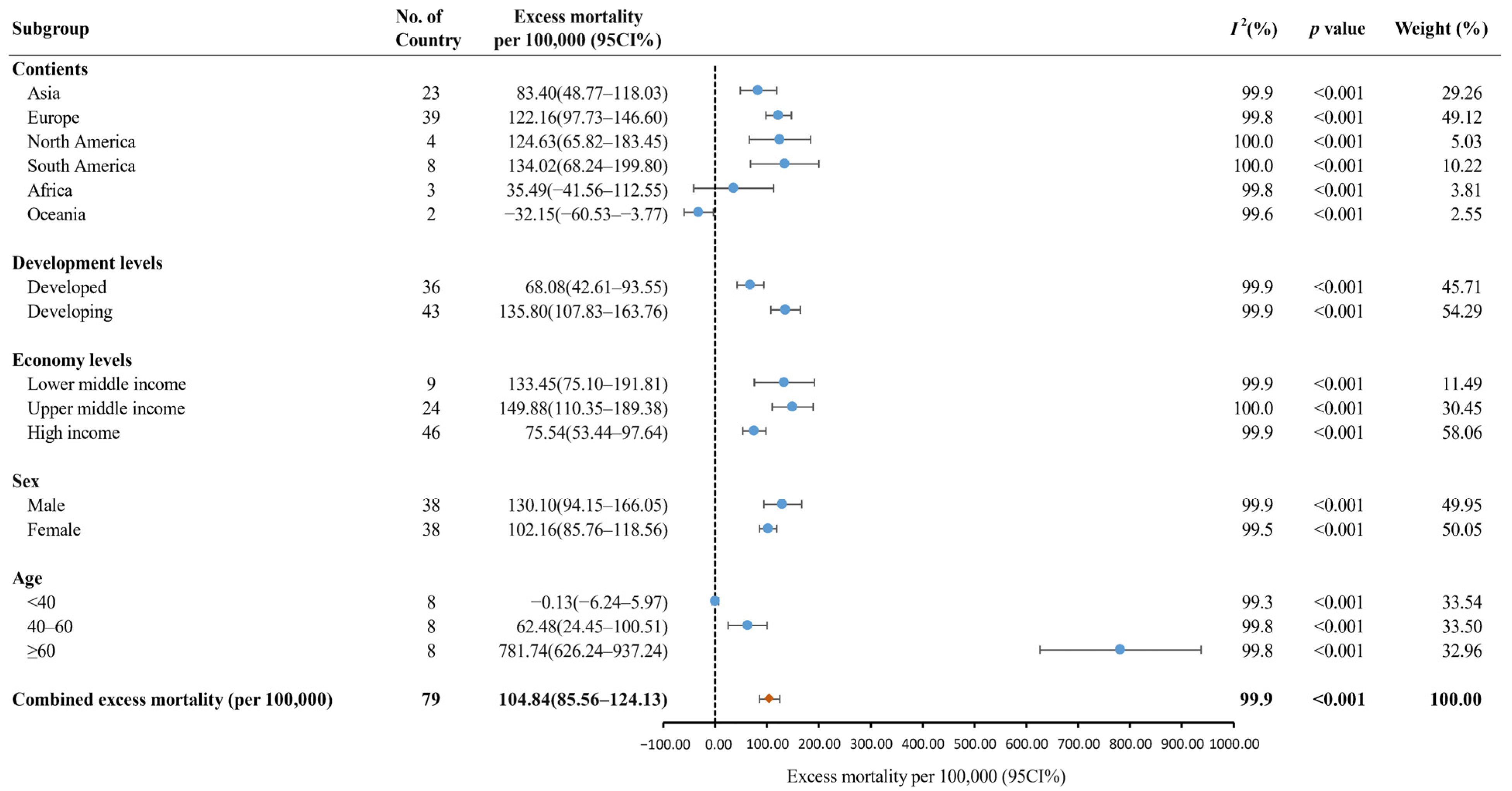 Vaccines 10 01702 g003 Vaccines 10 01702 g003