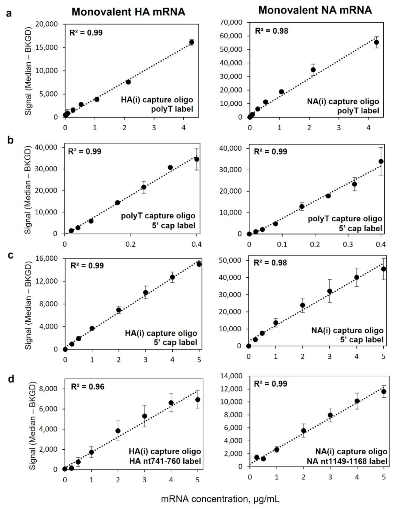 Vaccines 10 01704 g003