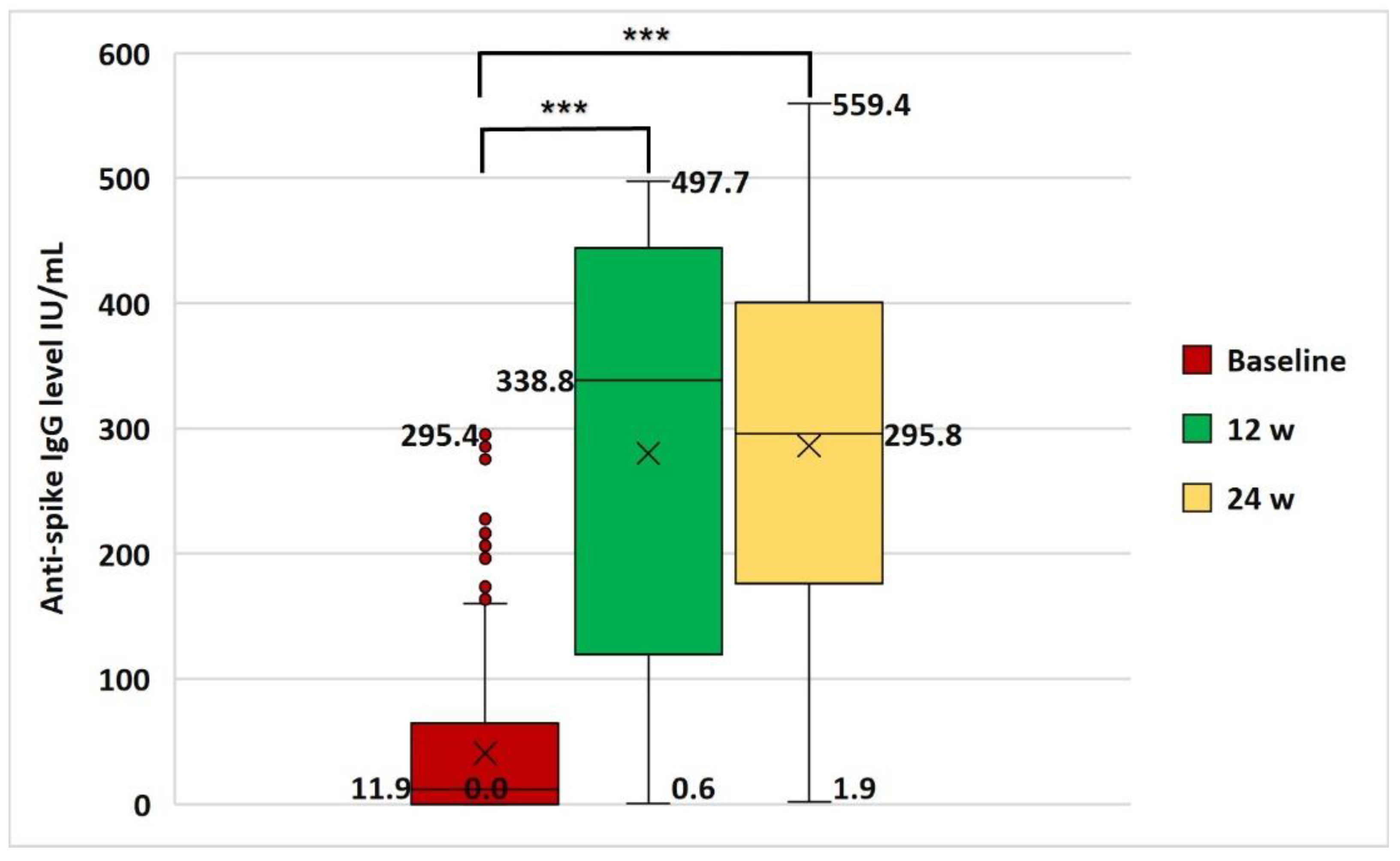 Vaccines 10 01706 g004