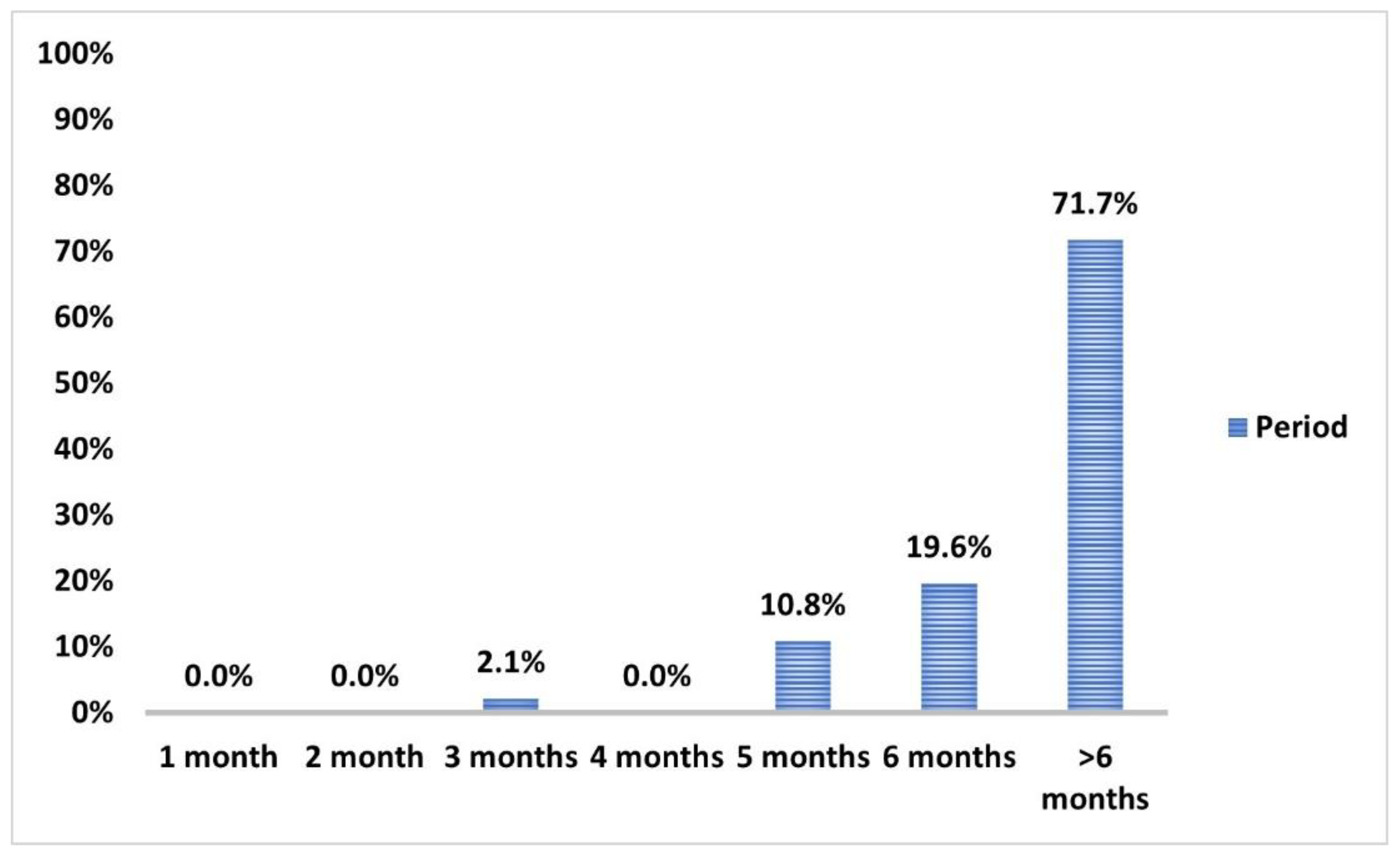 Vaccines 10 01706 g006