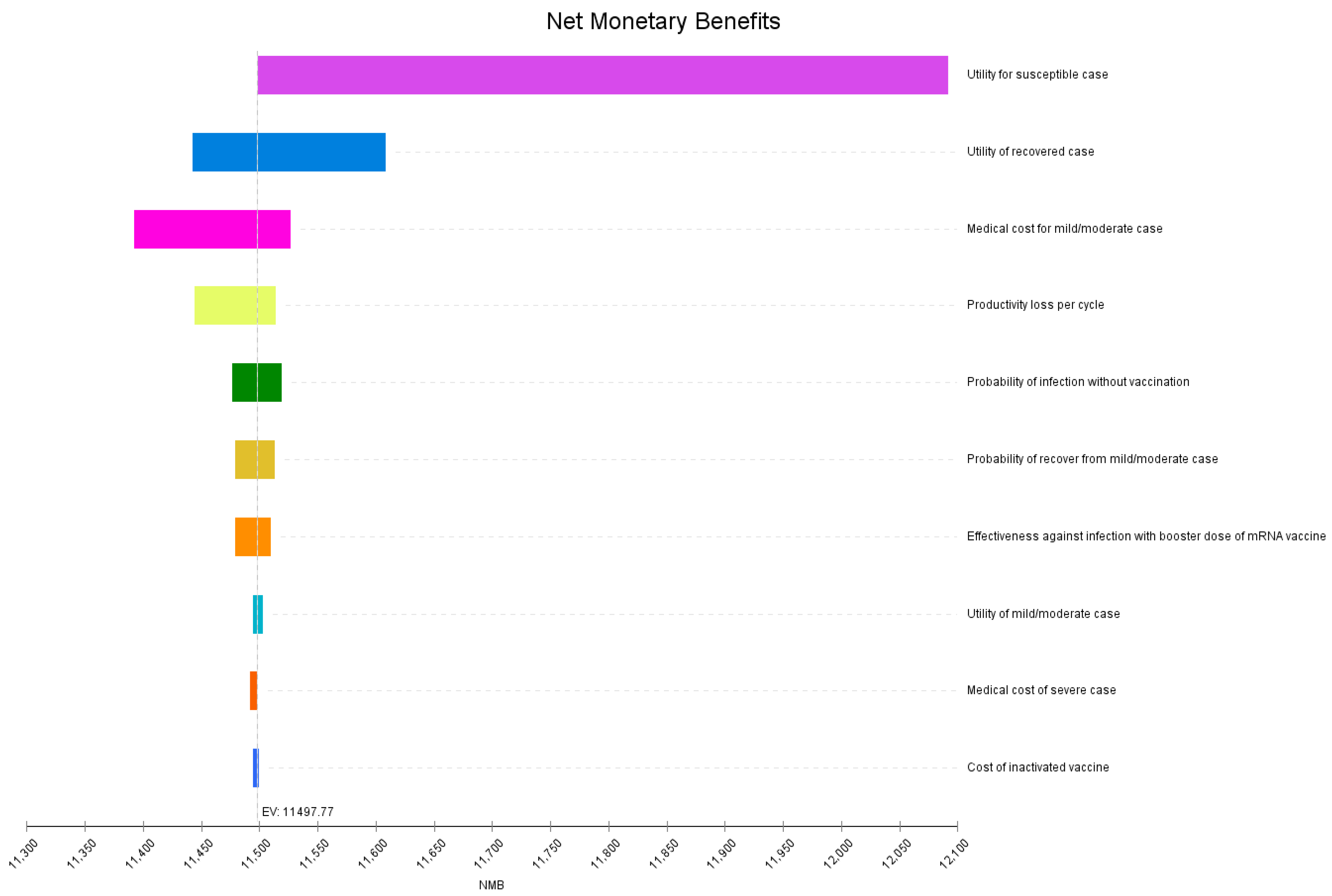 Vaccines 10 01712 g002