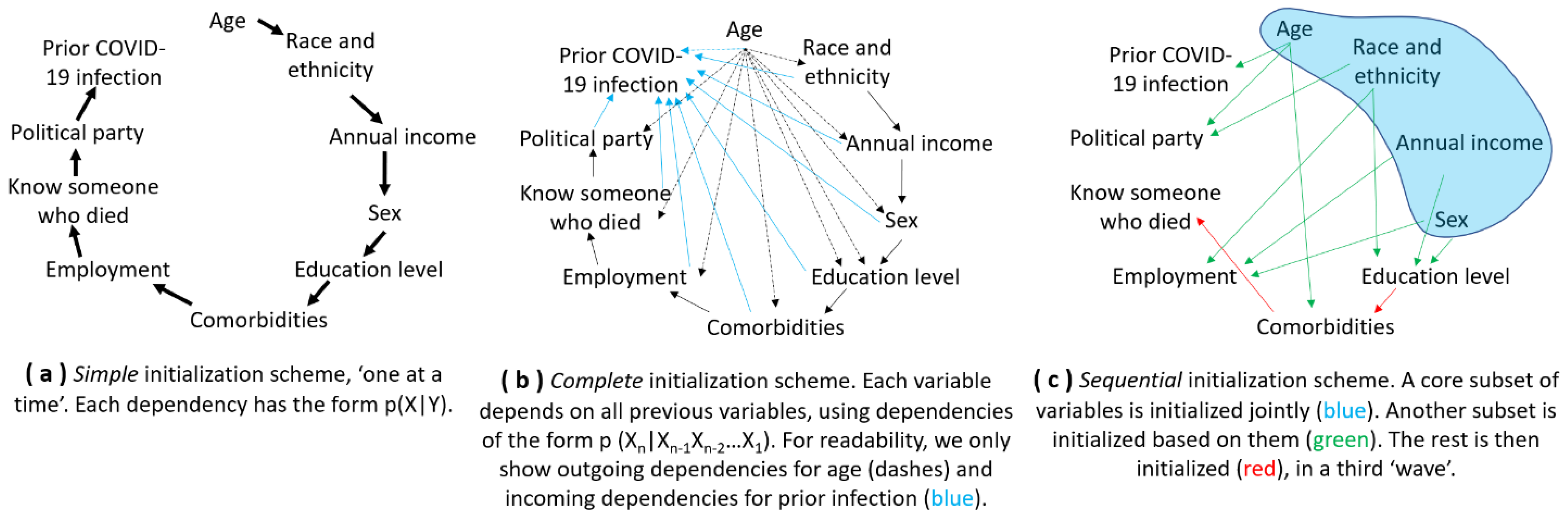 Vaccines 10 01716 g001
