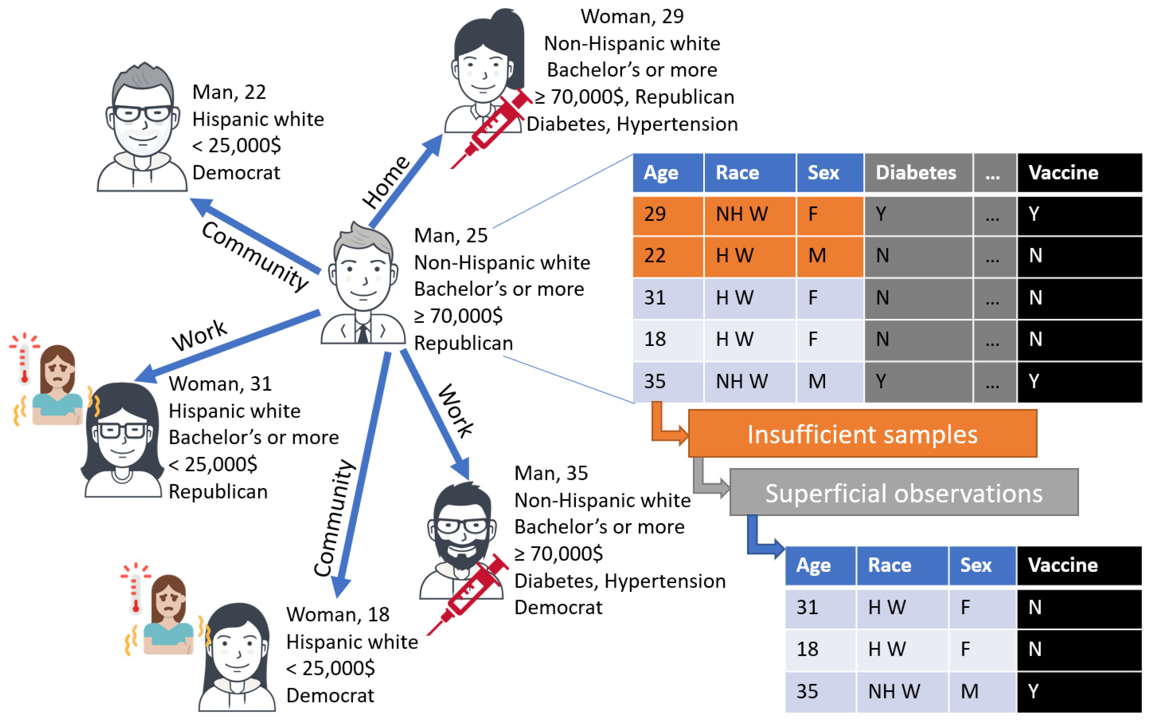 Vaccines 10 01716 g003