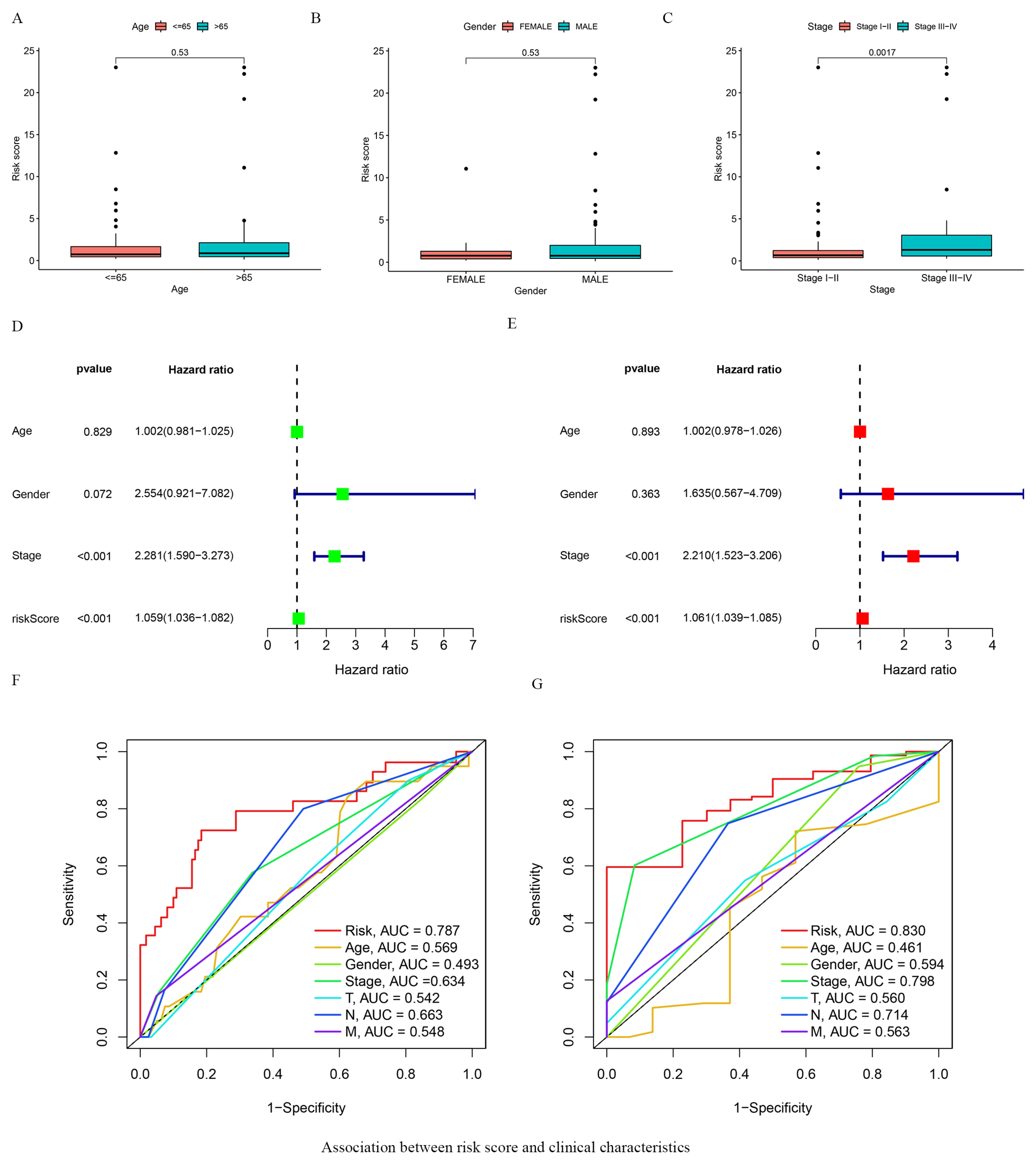 Vaccines 10 01721 g003 Vaccines 10 01721 g003
