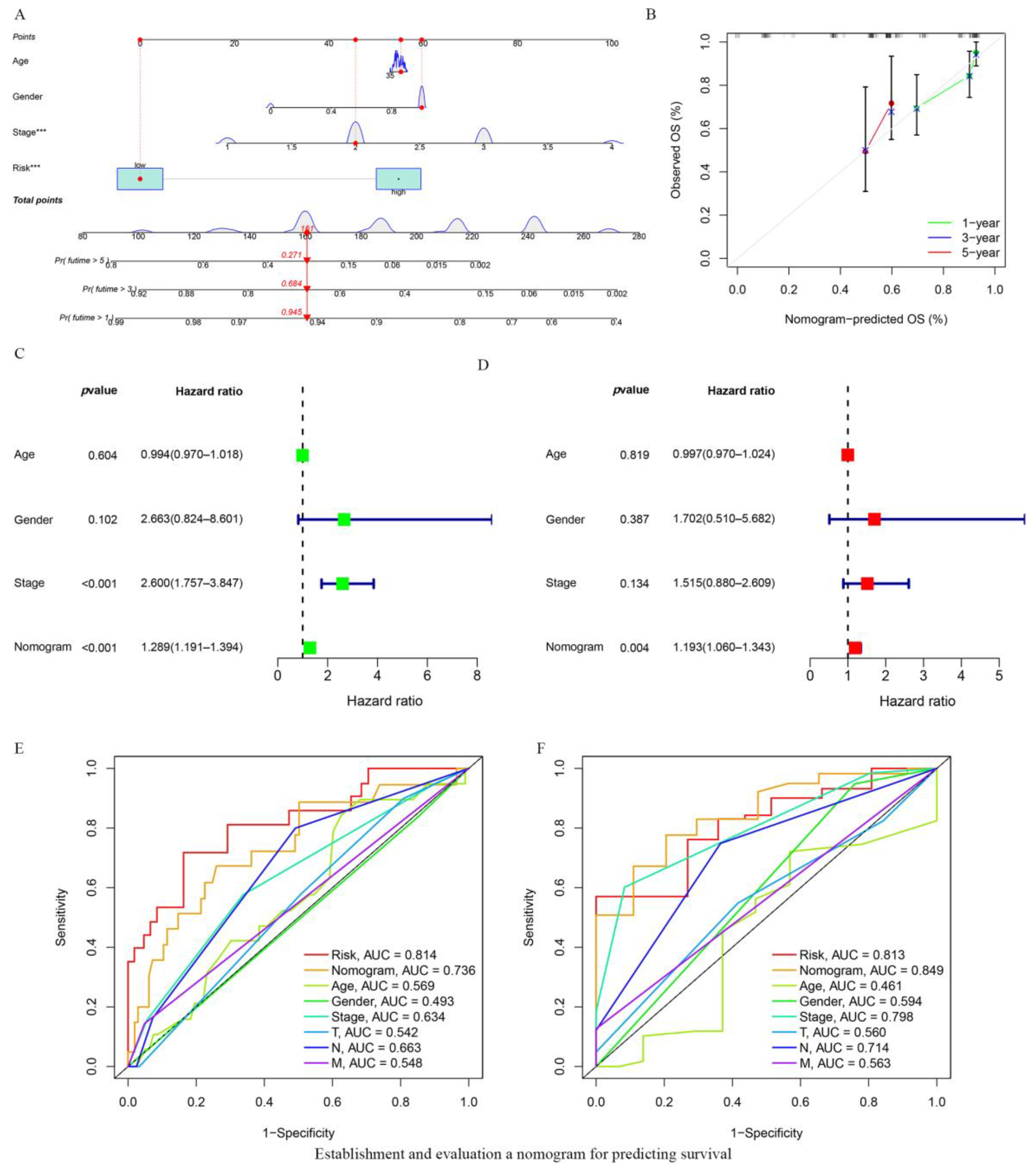 Vaccines 10 01721 g004 Vaccines 10 01721 g004