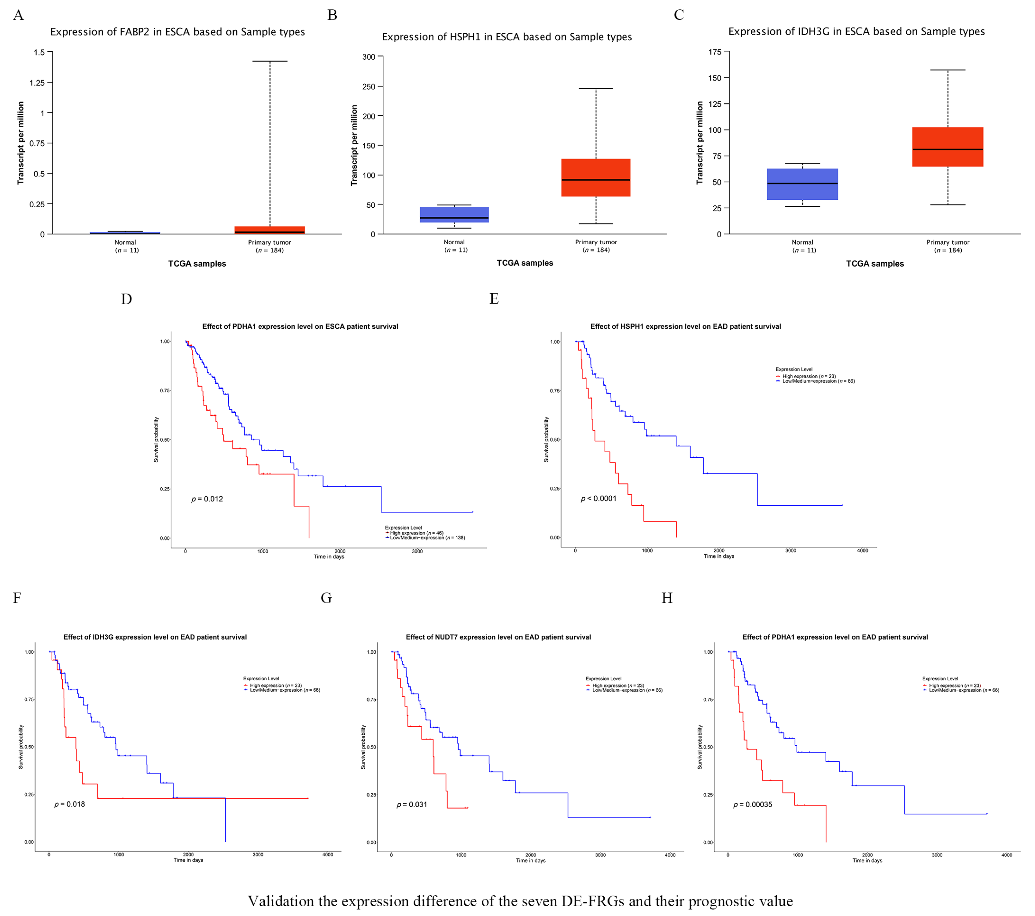 Vaccines 10 01721 g007 Vaccines 10 01721 g007