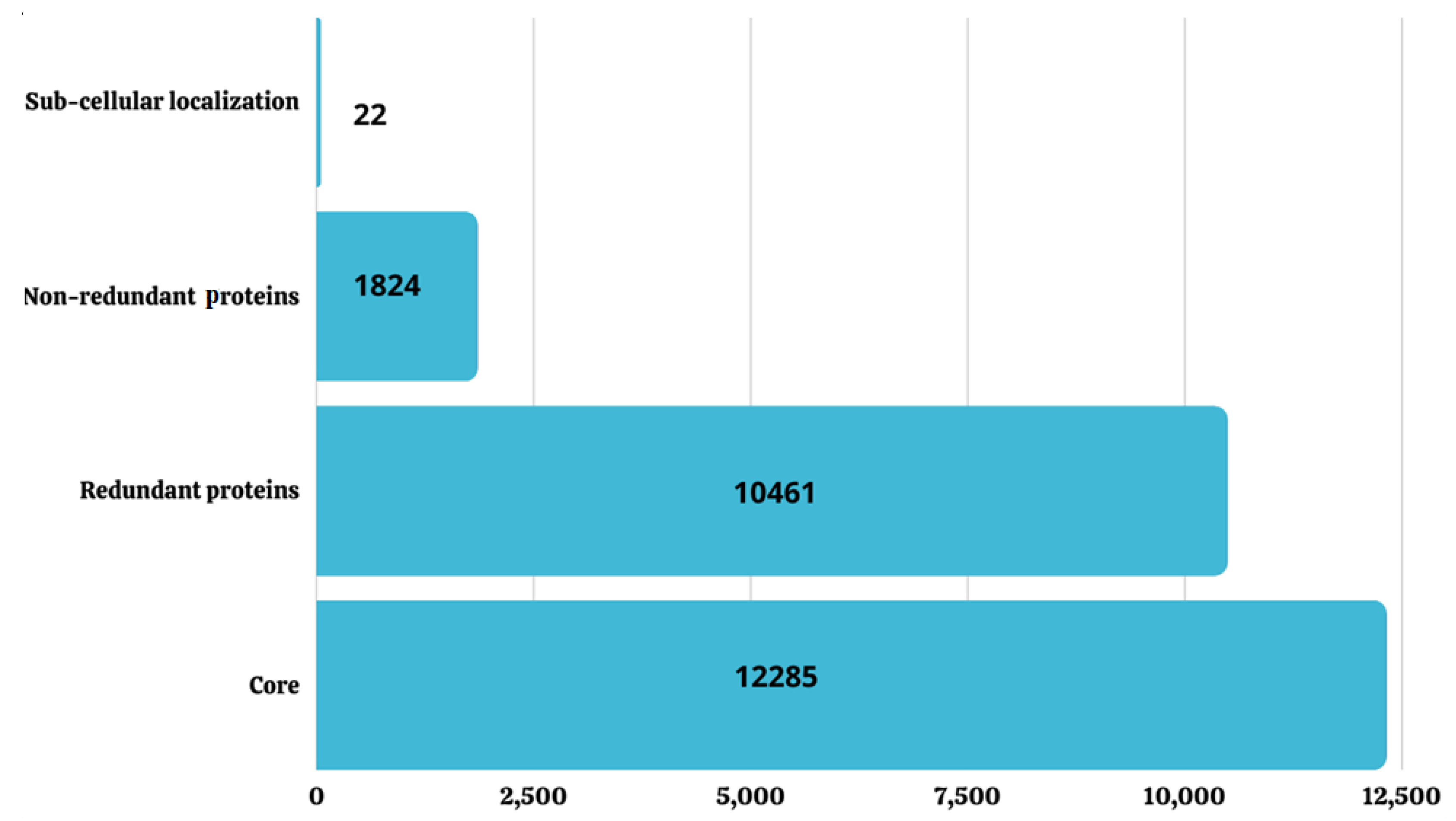 Vaccines 10 01729 g002