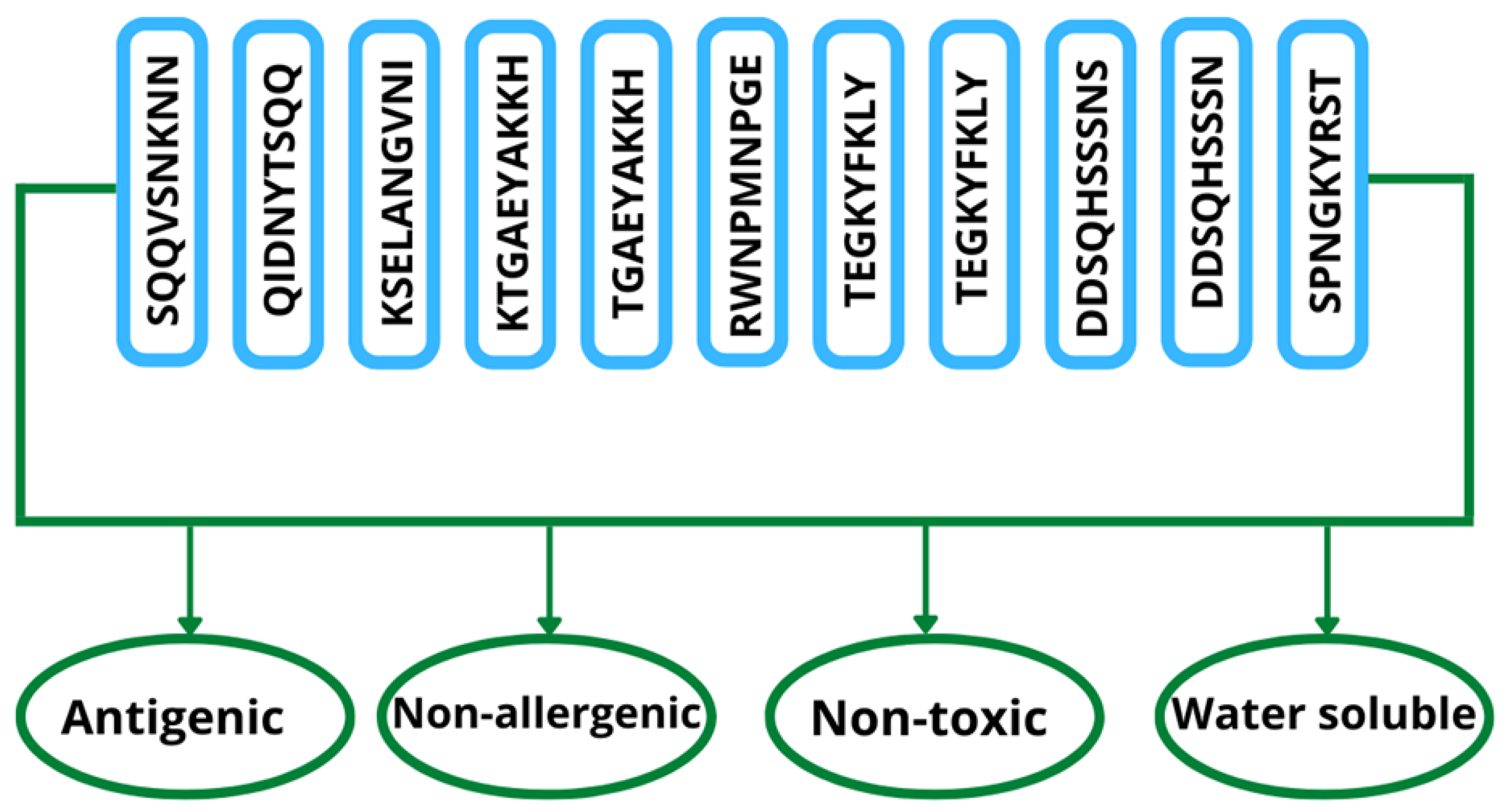 Vaccines 10 01729 g003