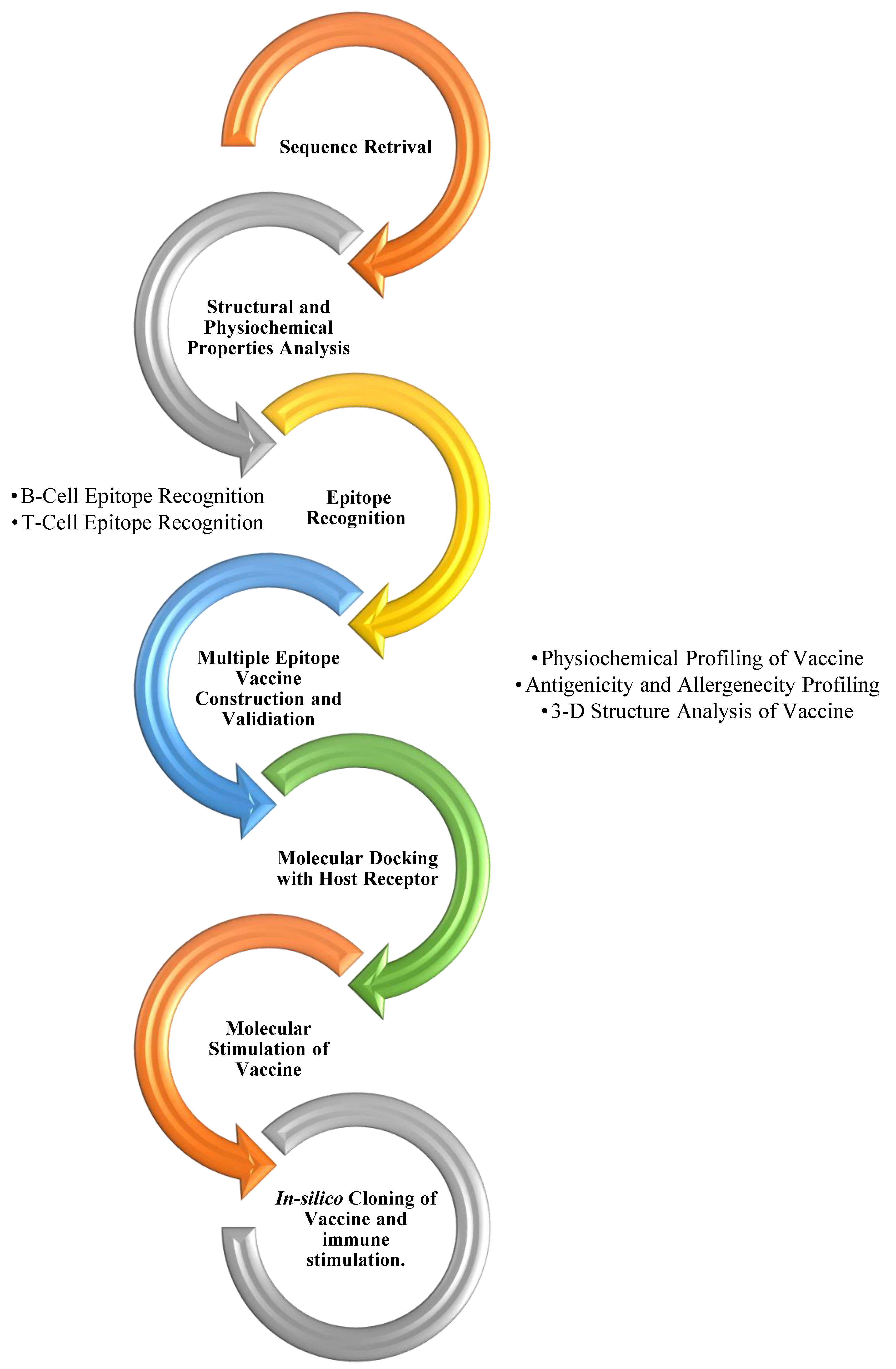 Vaccines 10 01732 g001