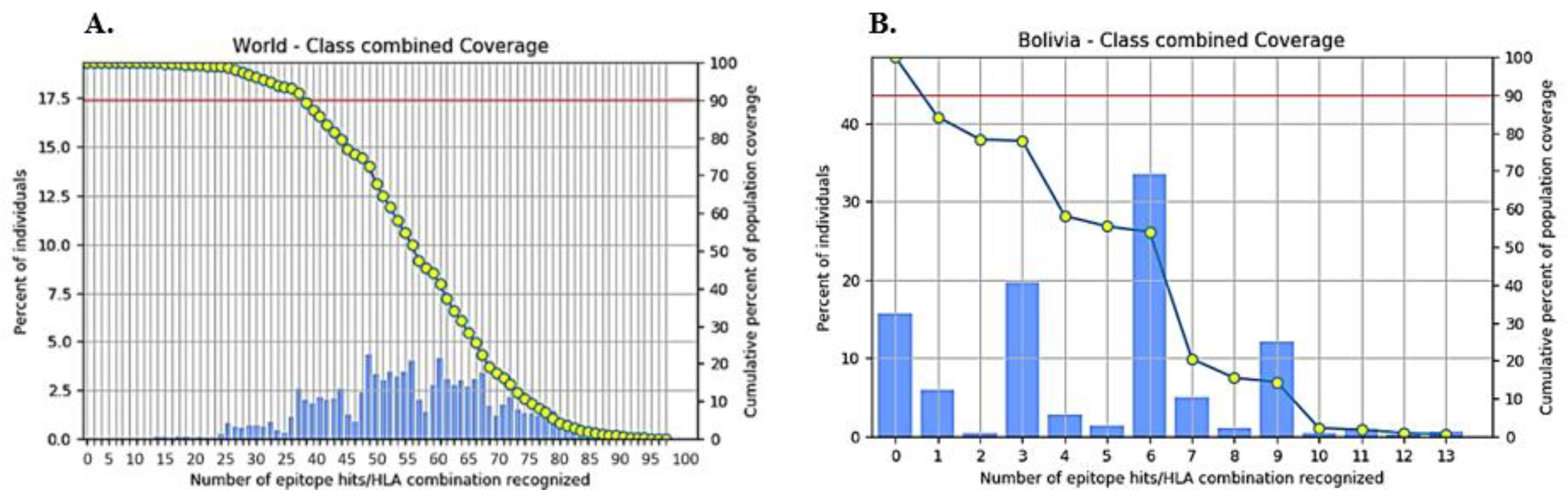 Vaccines 10 01732 g002
