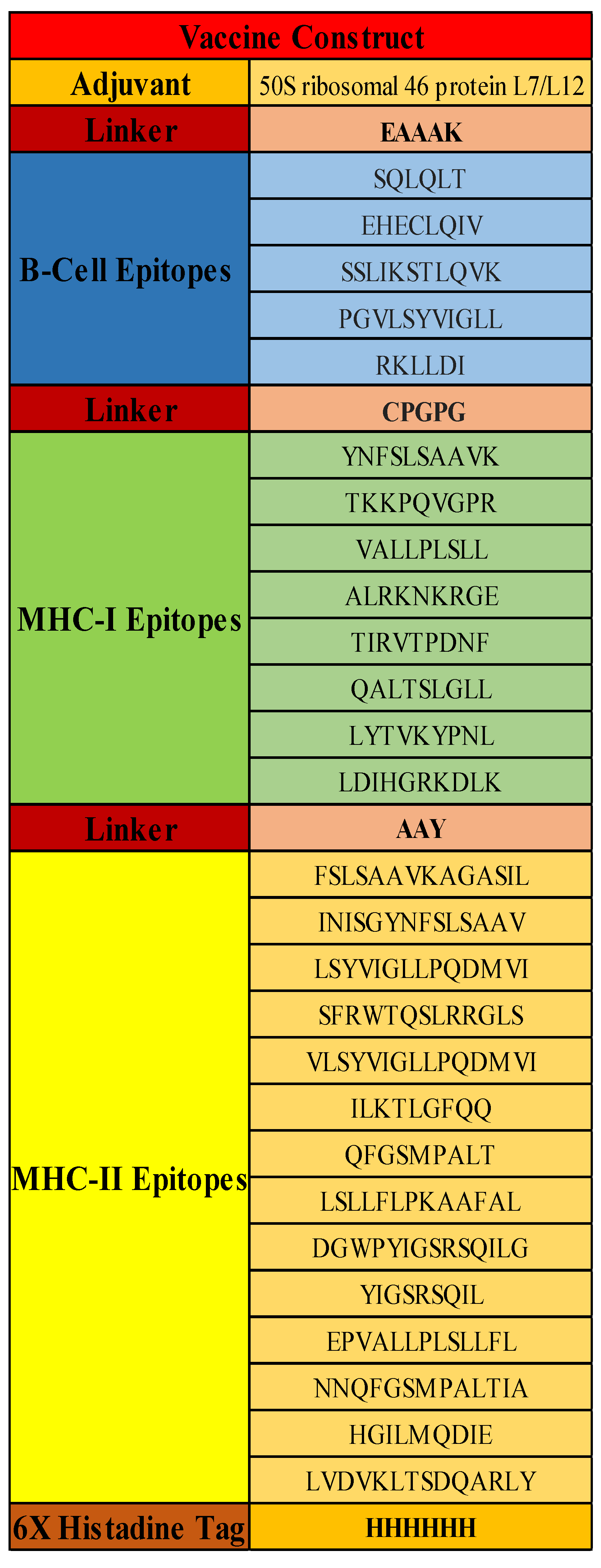 Vaccines 10 01732 g003