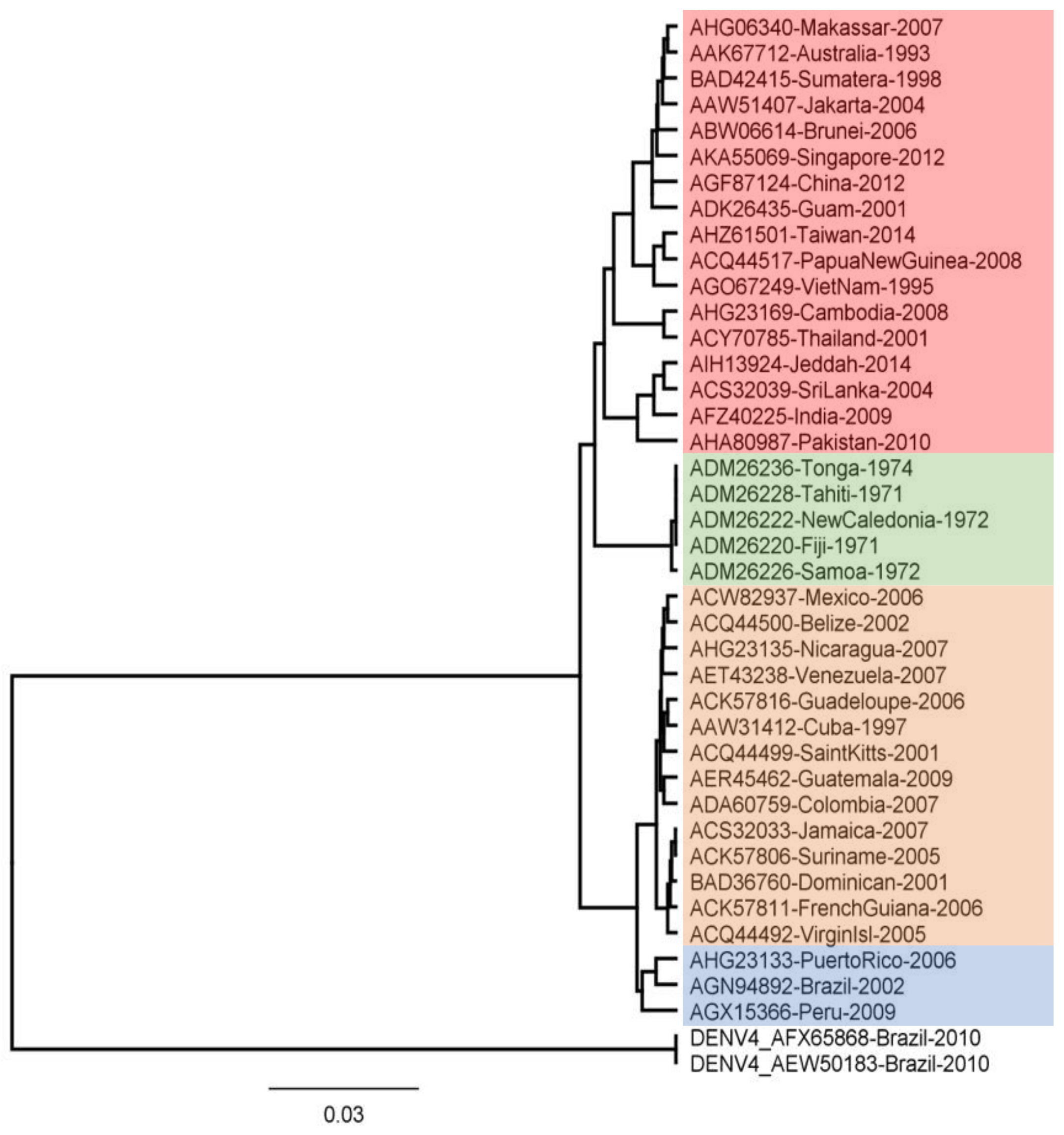 Vaccines 10 01734 g001 Vaccines 10 01734 g001
