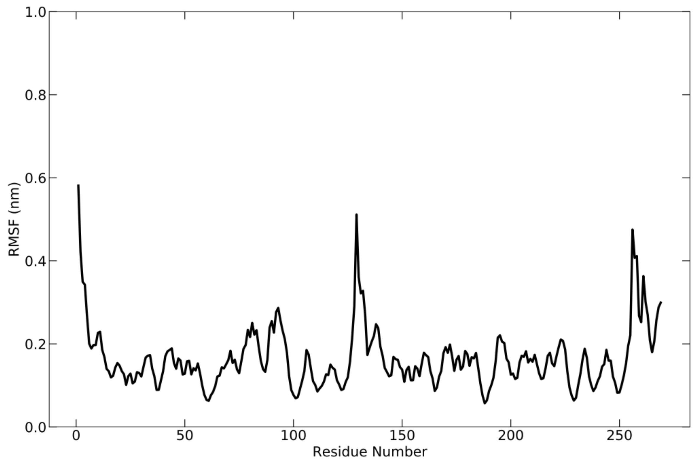 Vaccines 10 01734 g005 Vaccines 10 01734 g005