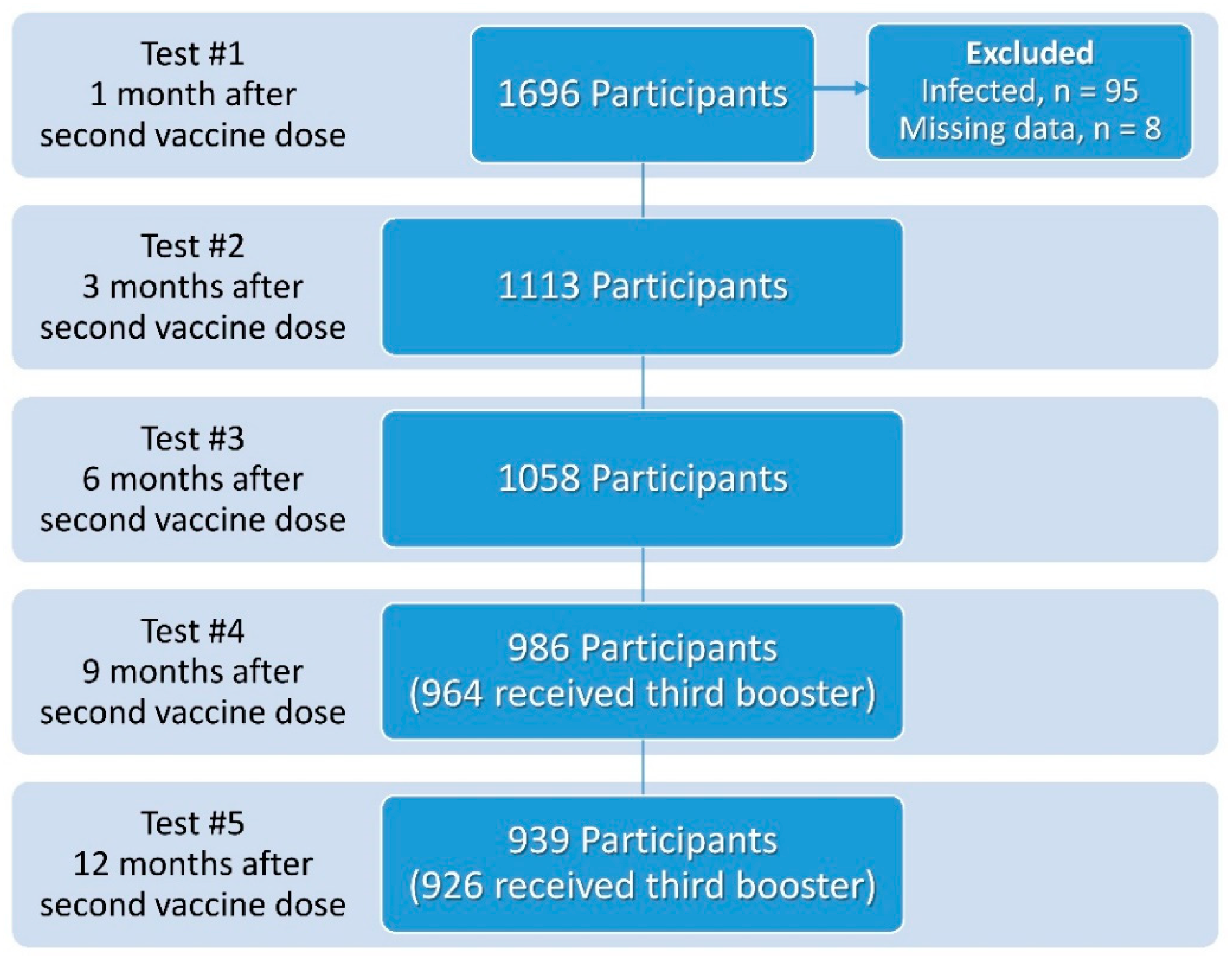Vaccines 10 01741 g001