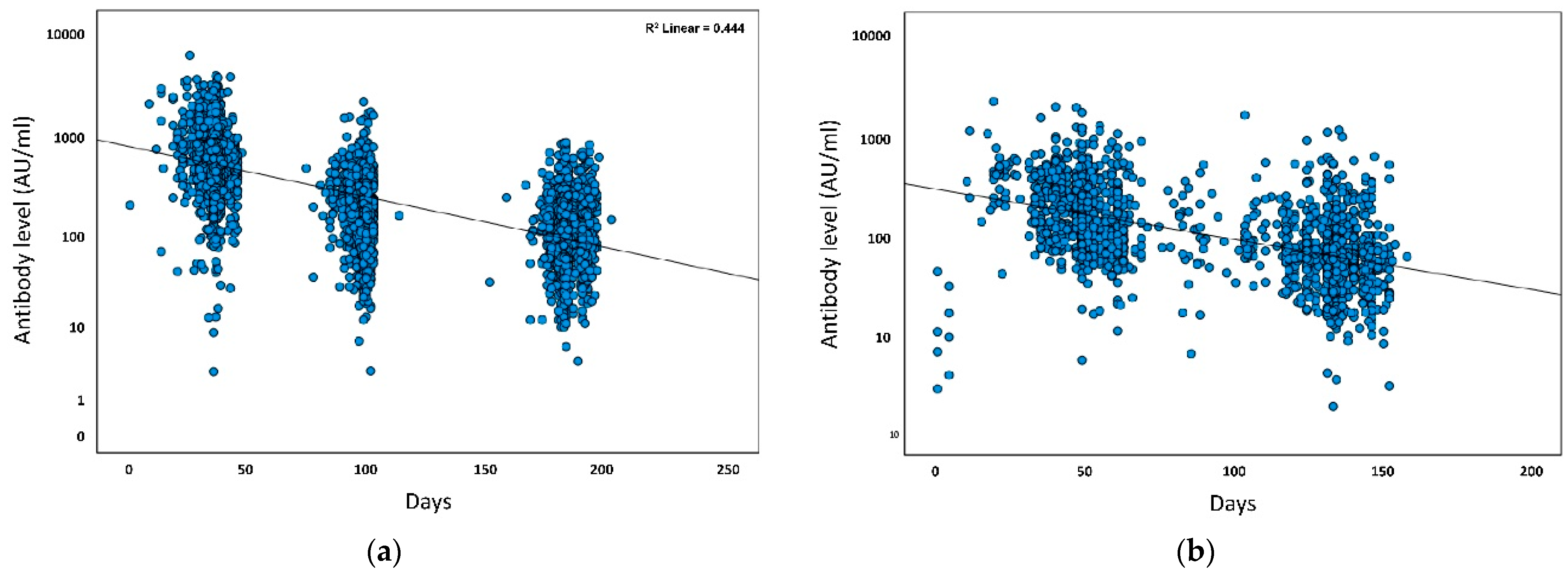 Vaccines 10 01741 g002