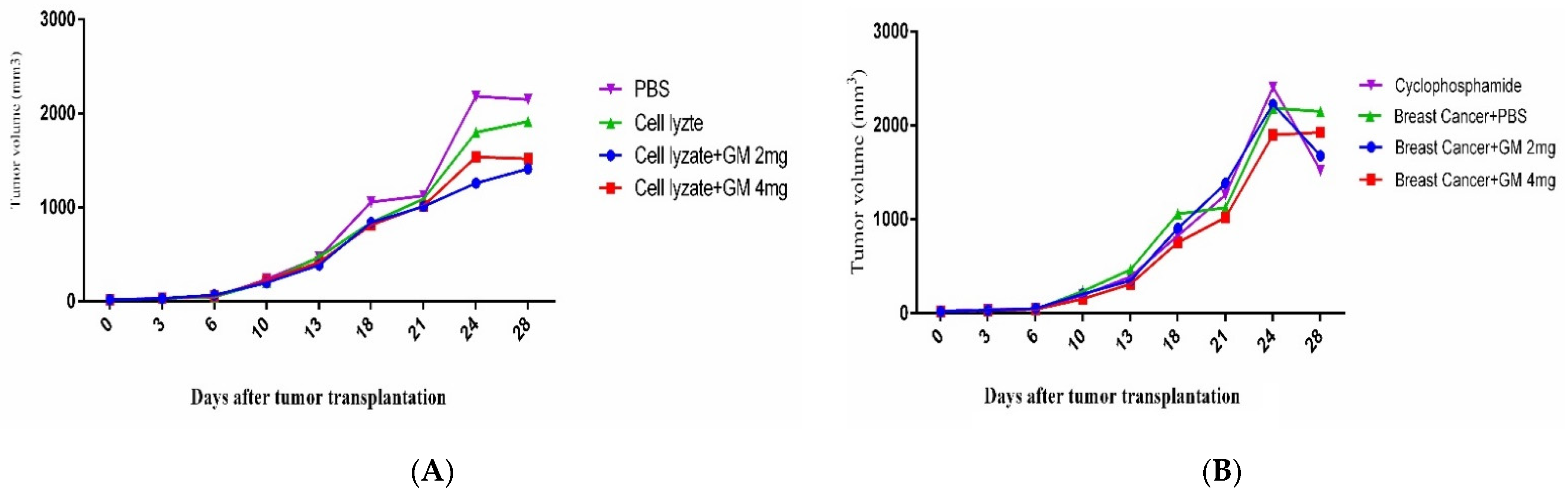 Vaccines 10 01746 g004