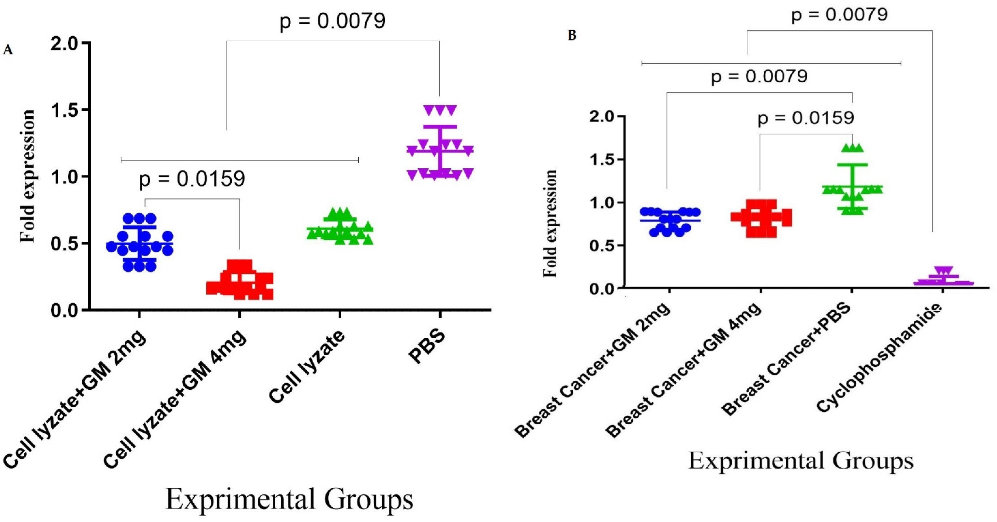 Vaccines 10 01746 g006