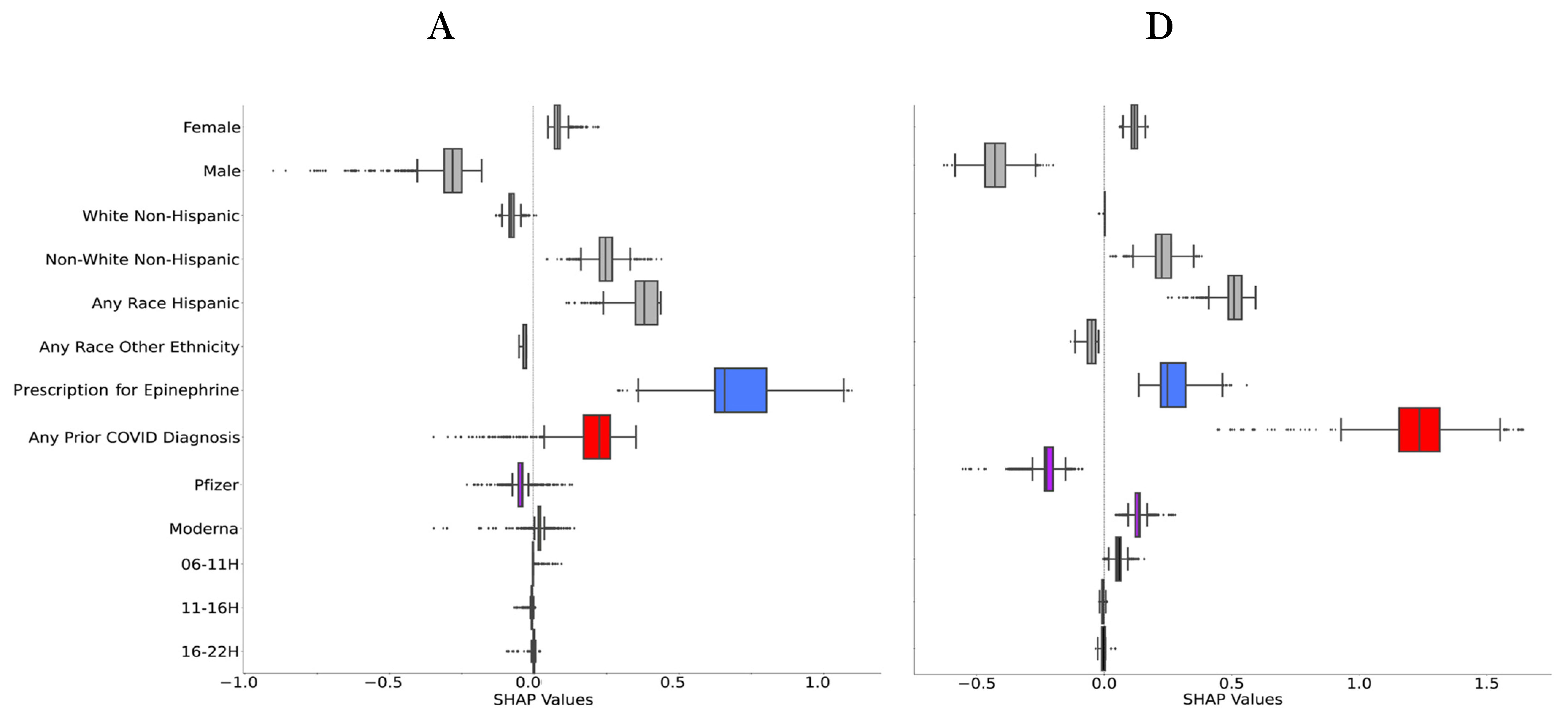 Vaccines 10 01747 g003a