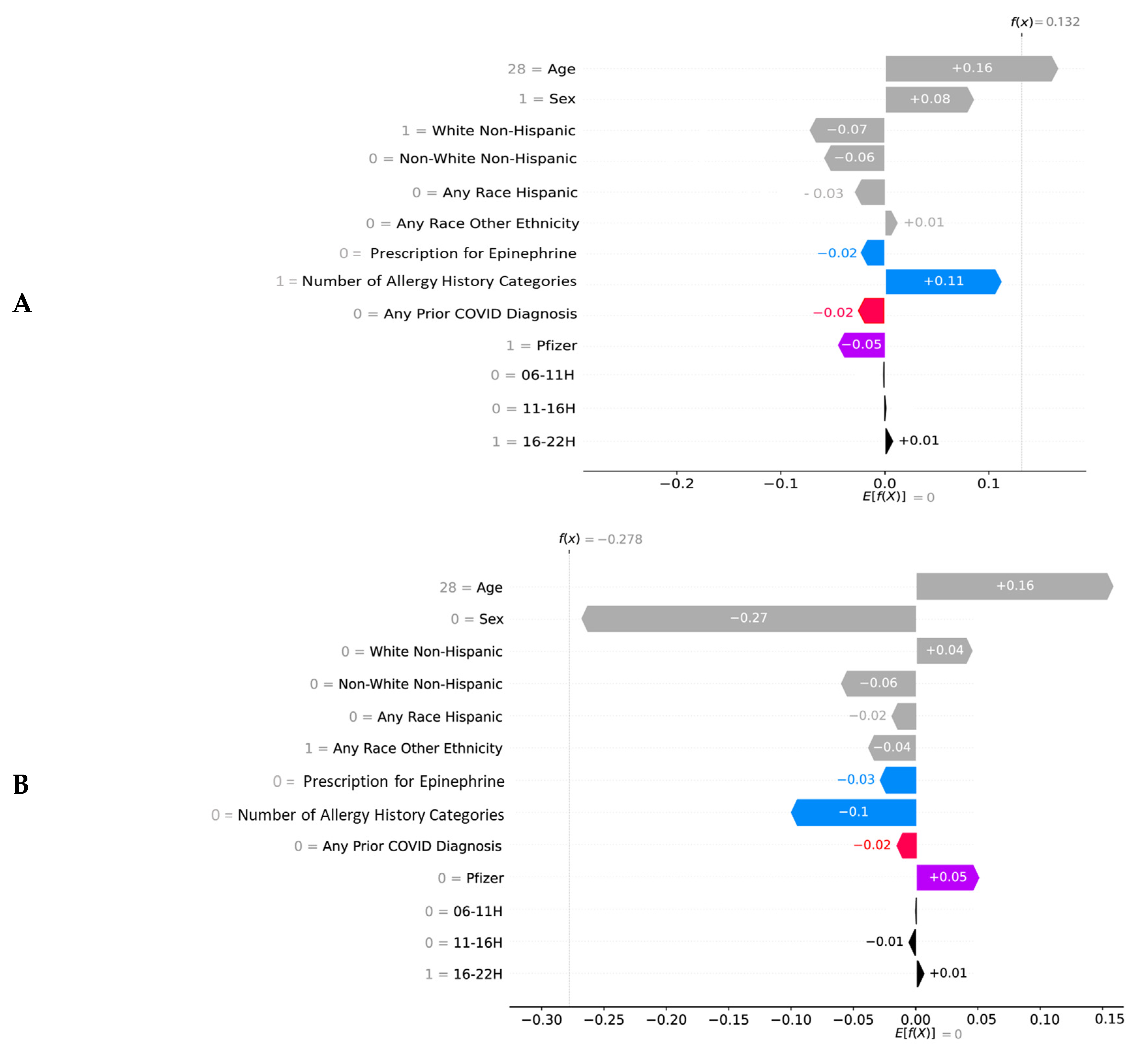Vaccines 10 01747 g004a