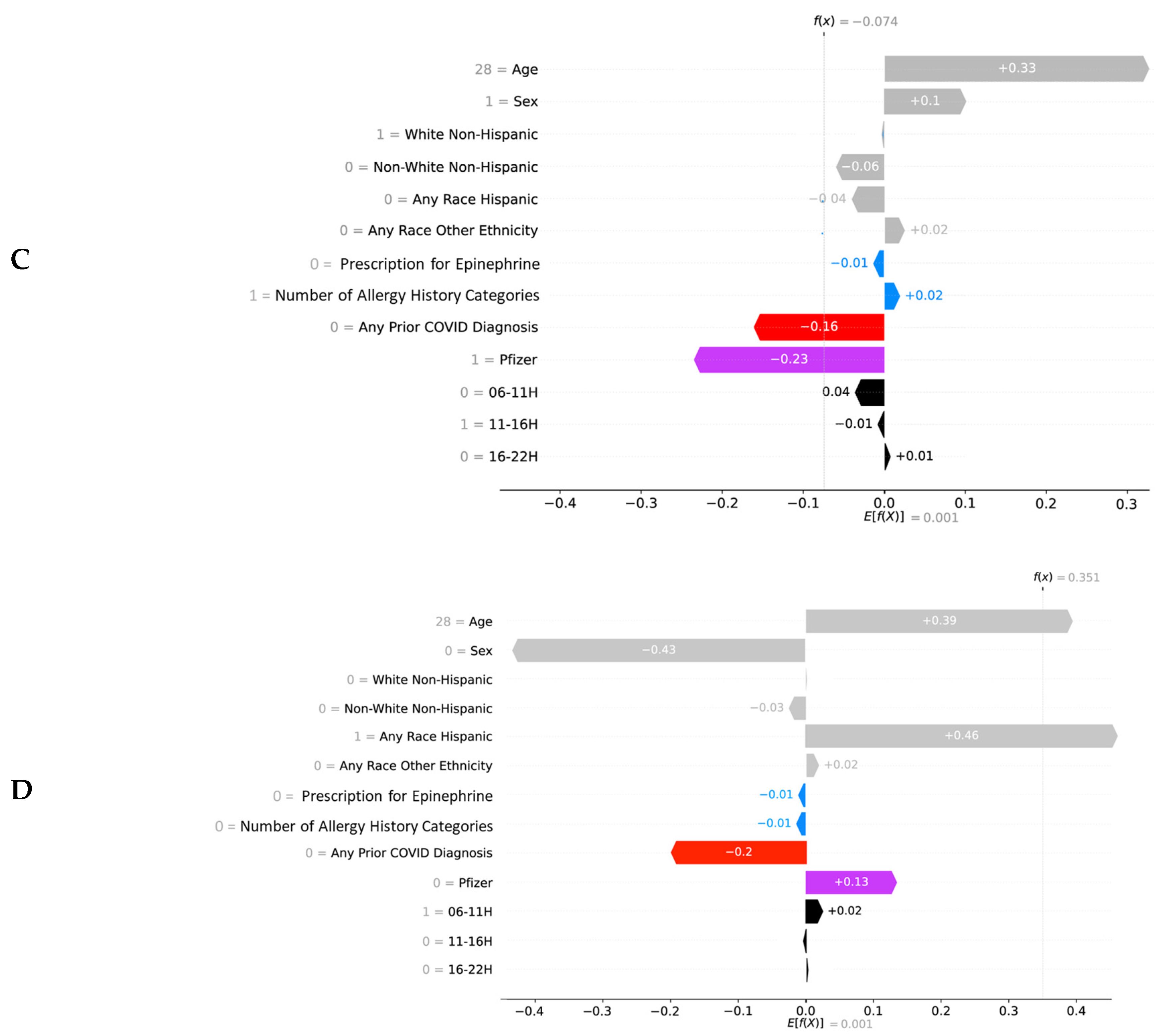 Vaccines 10 01747 g004b