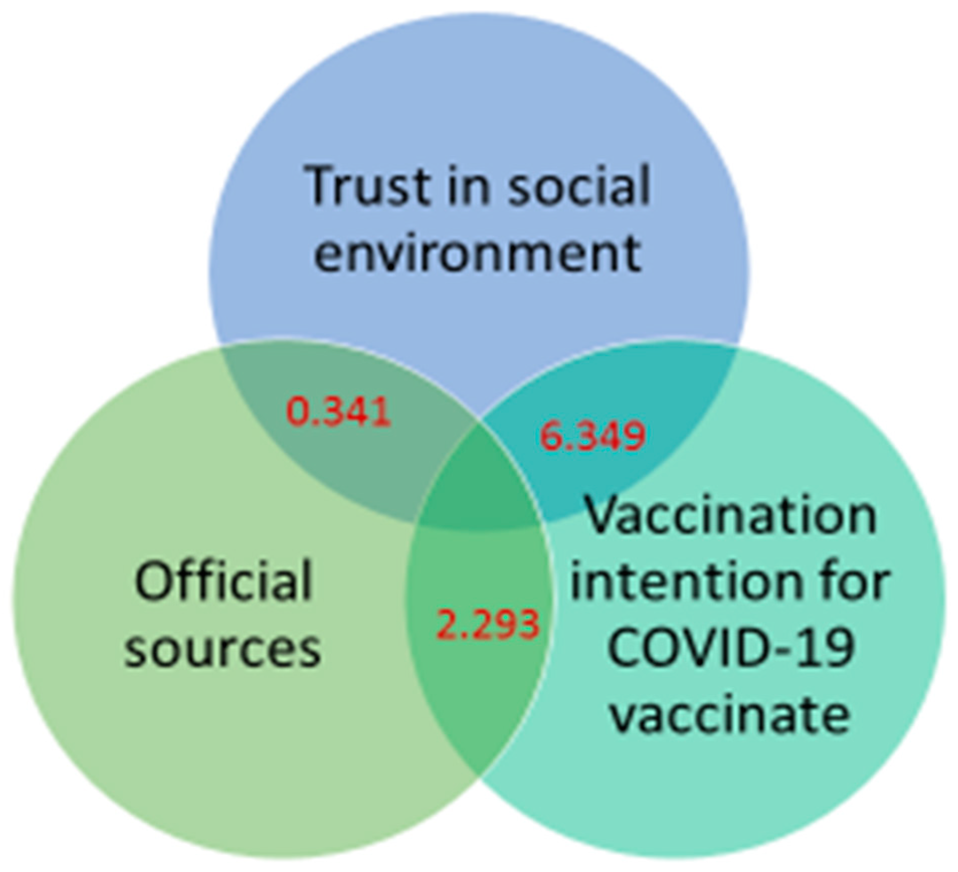 Vaccines 10 01749 g001