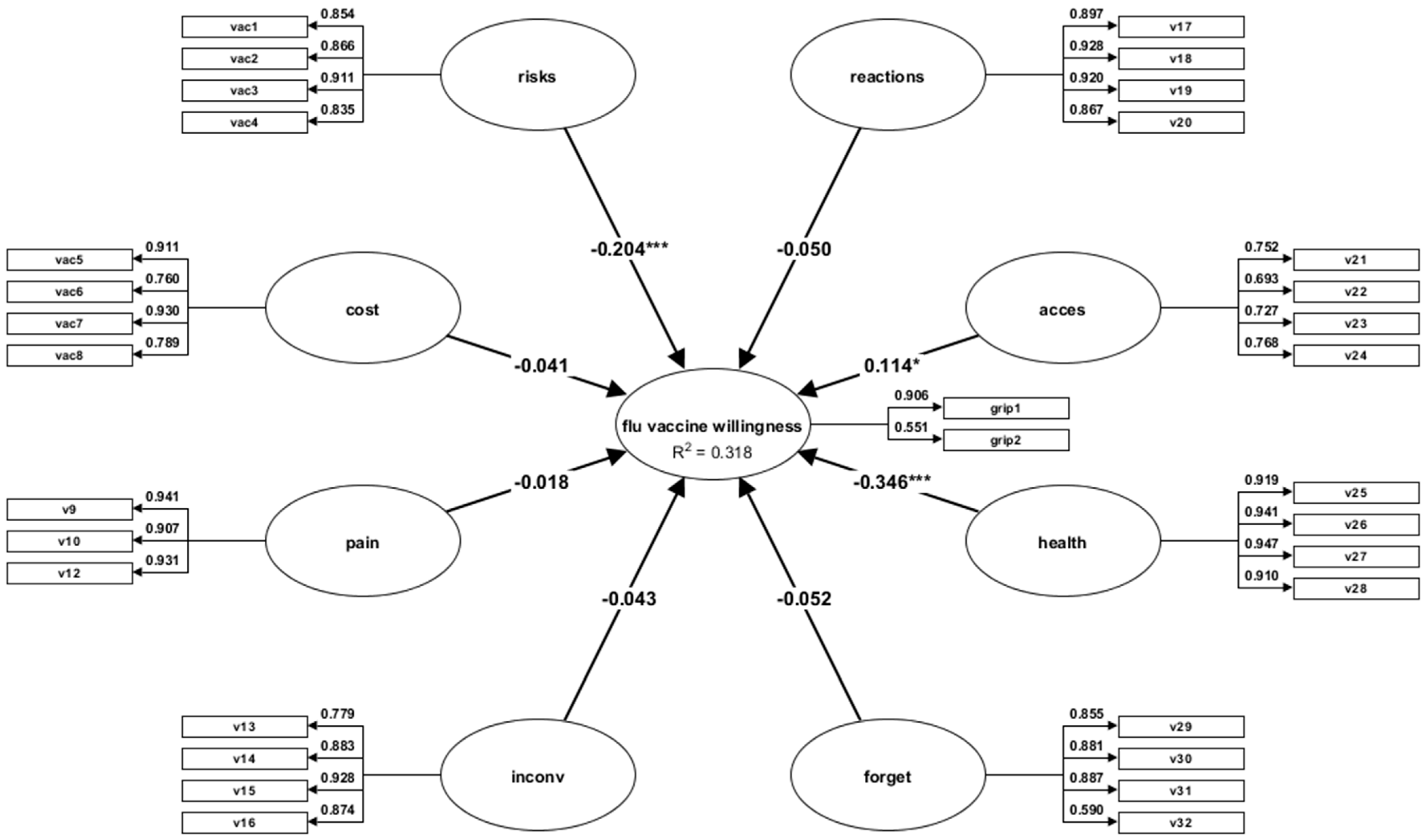 Vaccines 10 01755 g002 Vaccines 10 01755 g002