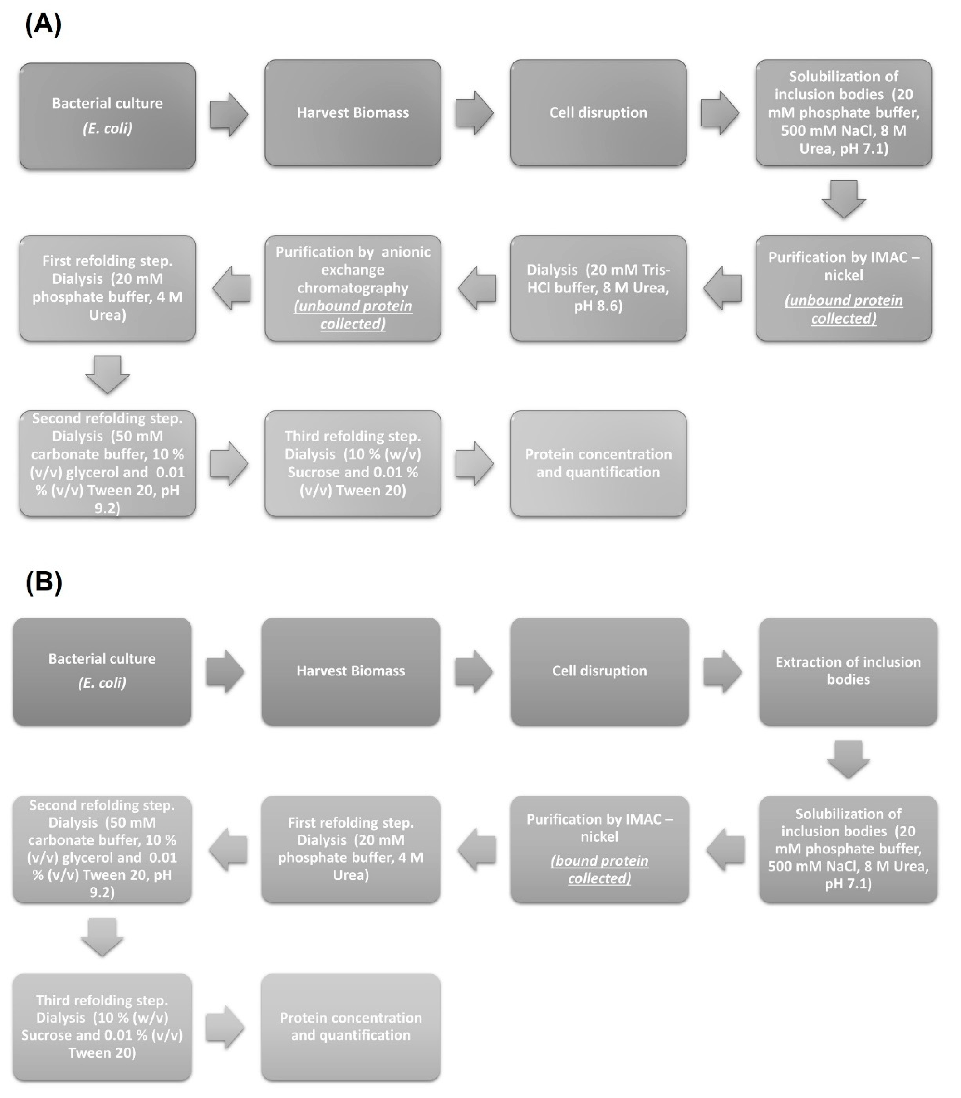 Vaccines 10 01759 g009