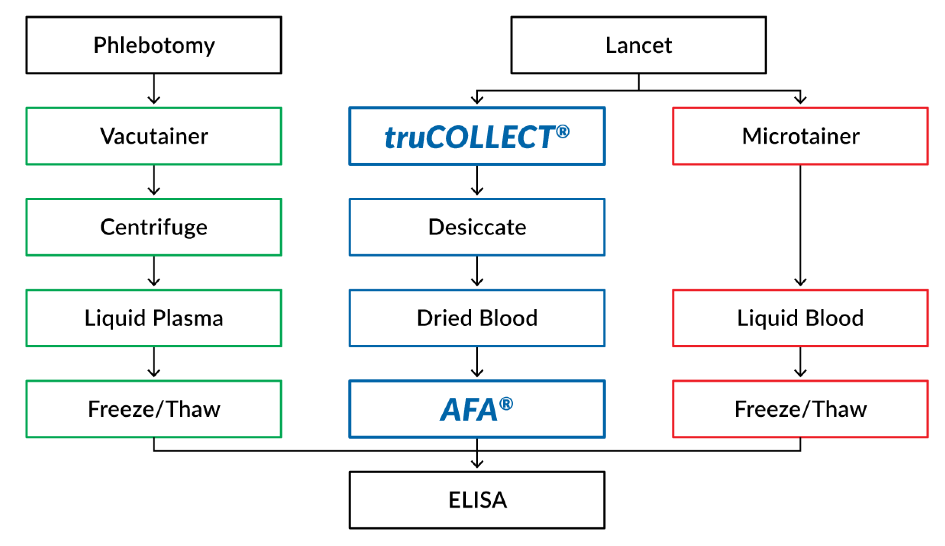 Vaccines 10 01760 g003