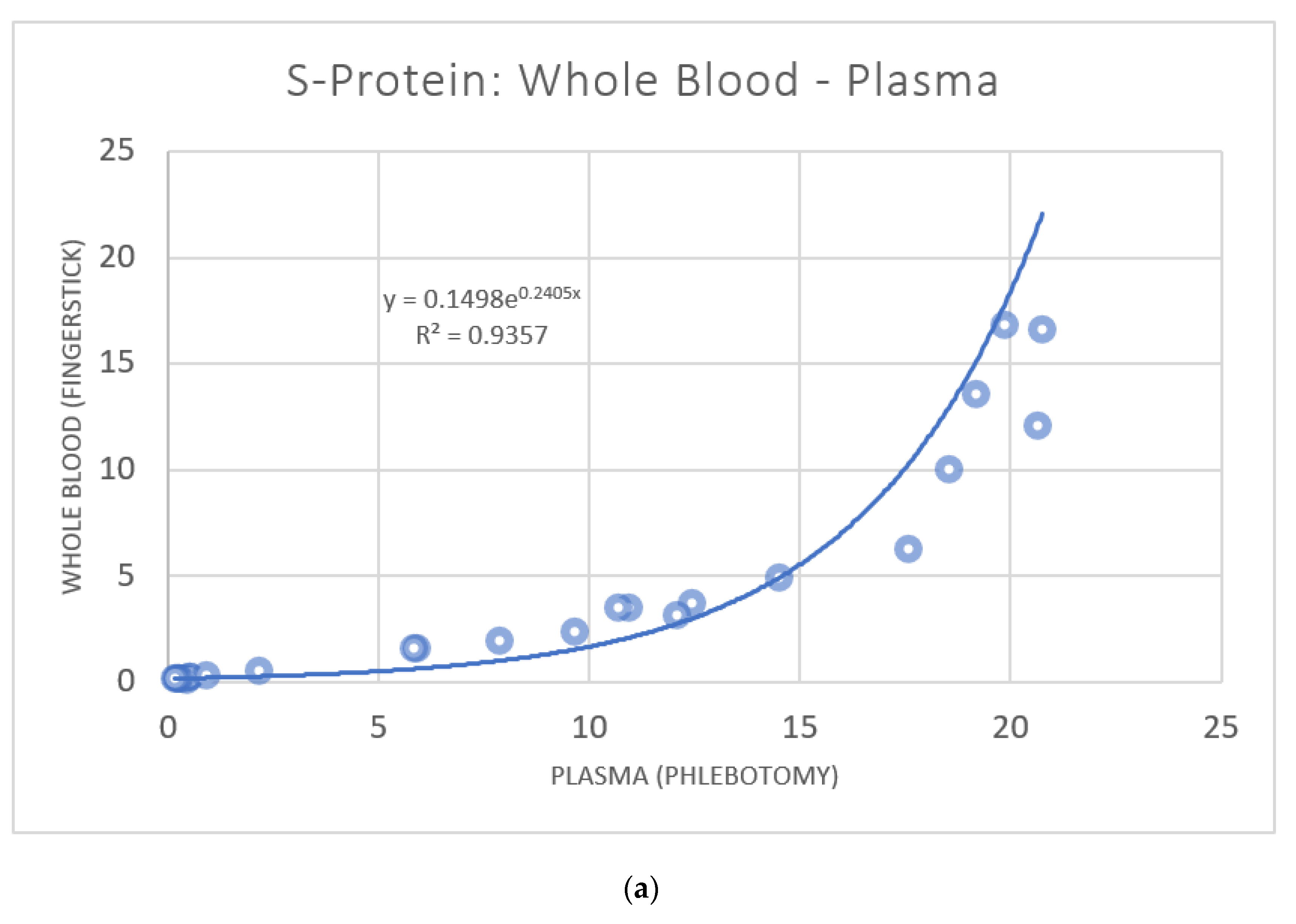 Vaccines 10 01760 g005a