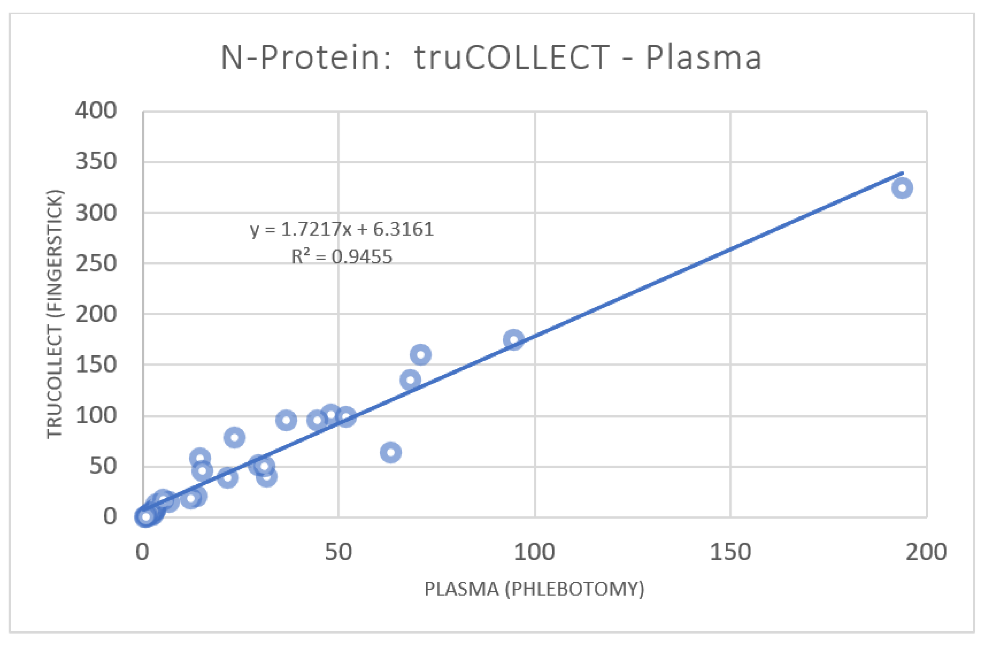 Vaccines 10 01760 g006