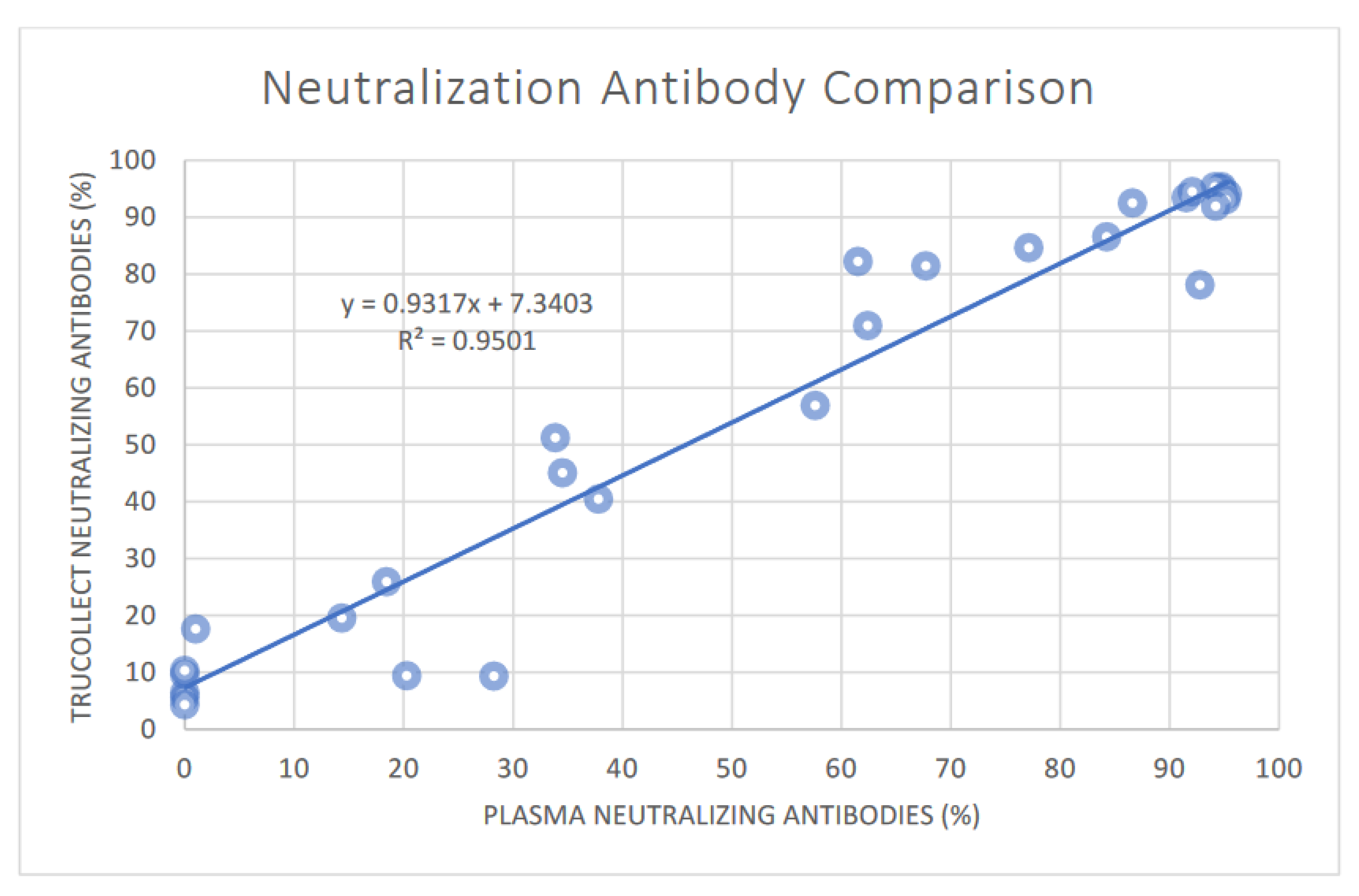 Vaccines 10 01760 g007