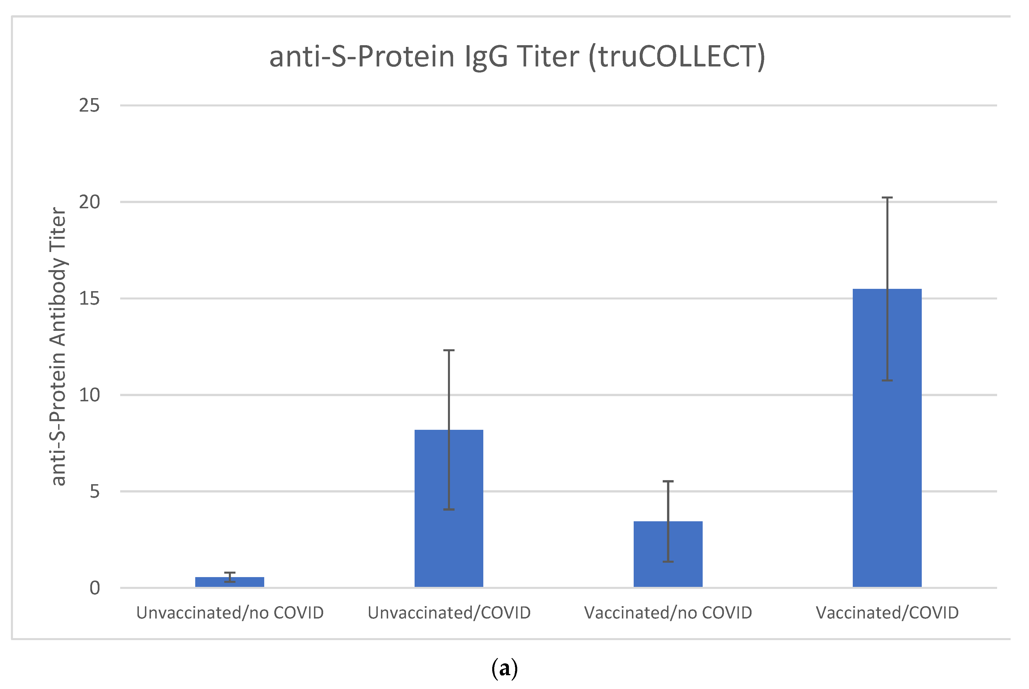 Vaccines 10 01760 g008a