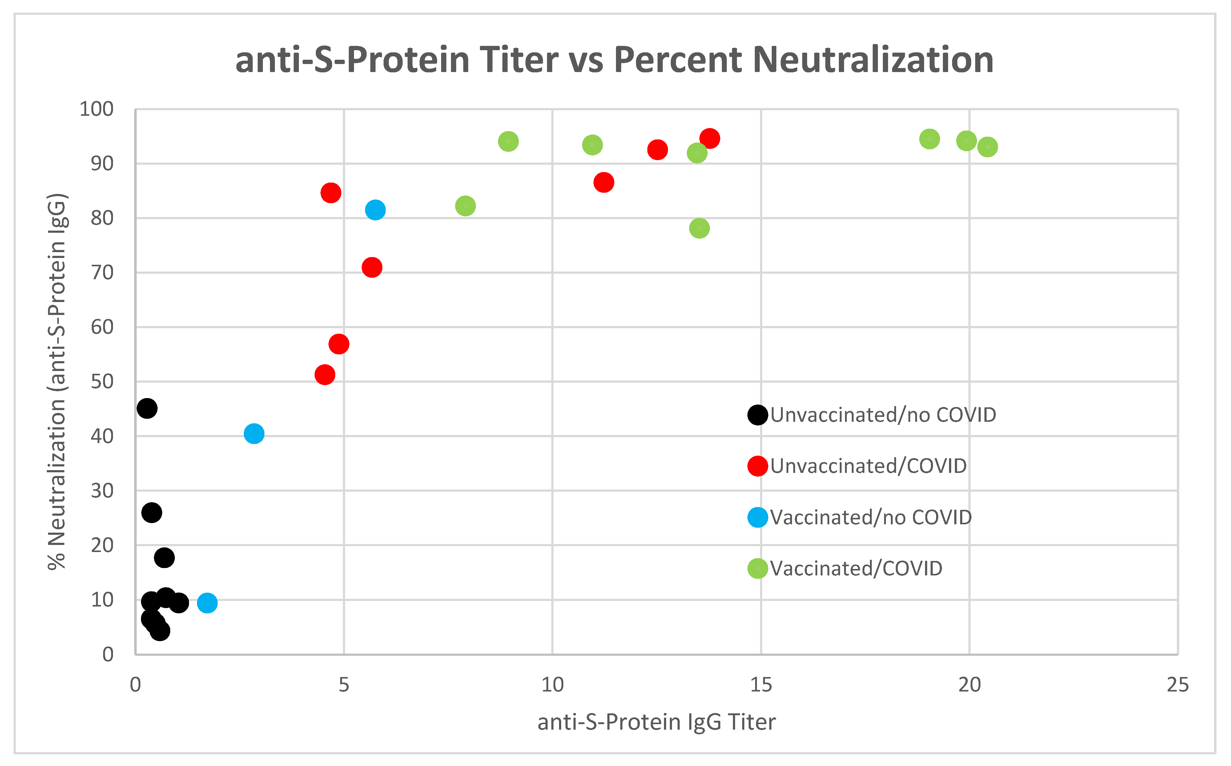 Vaccines 10 01760 g009