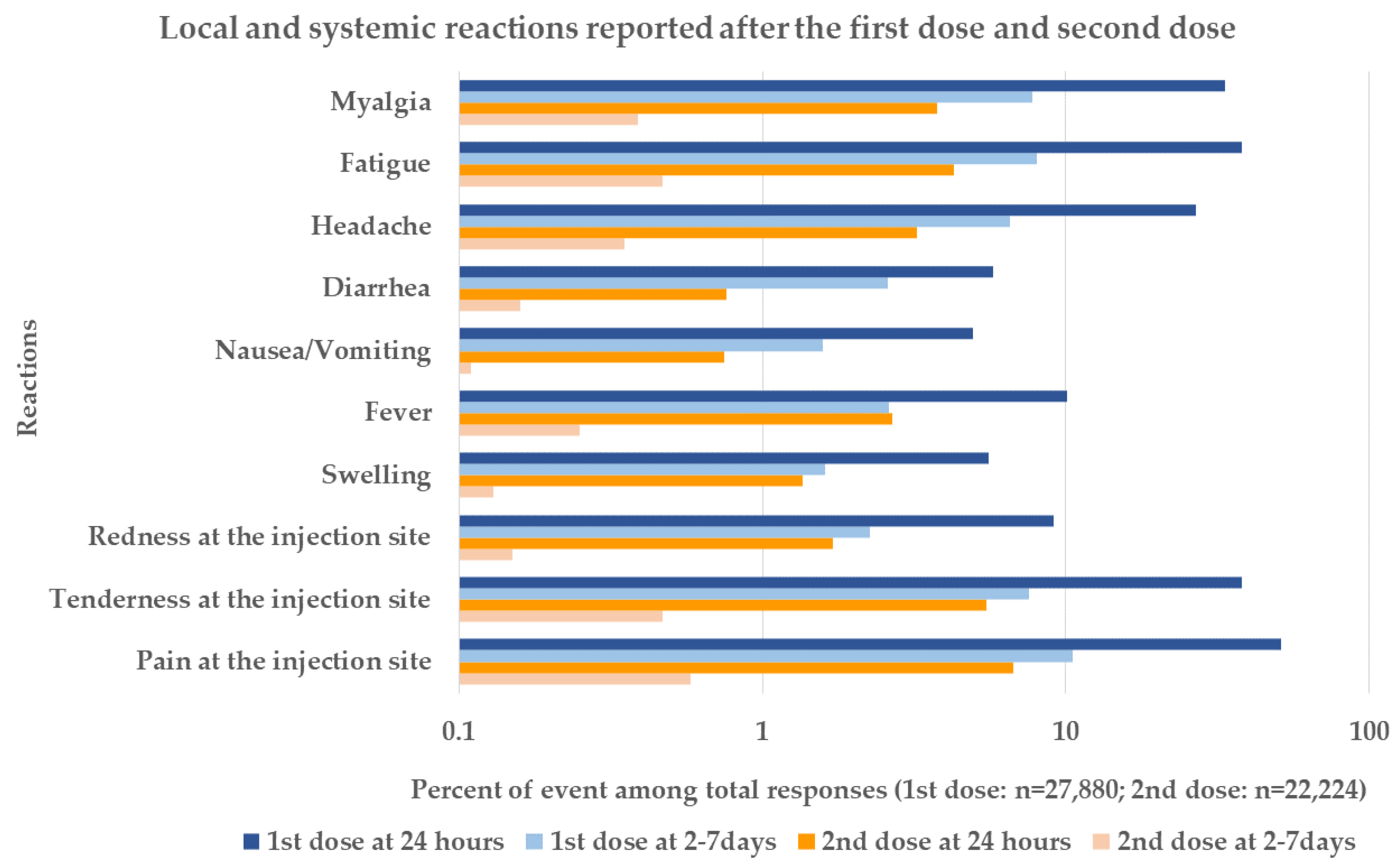Vaccines 10 01765 g002 Vaccines 10 01765 g002
