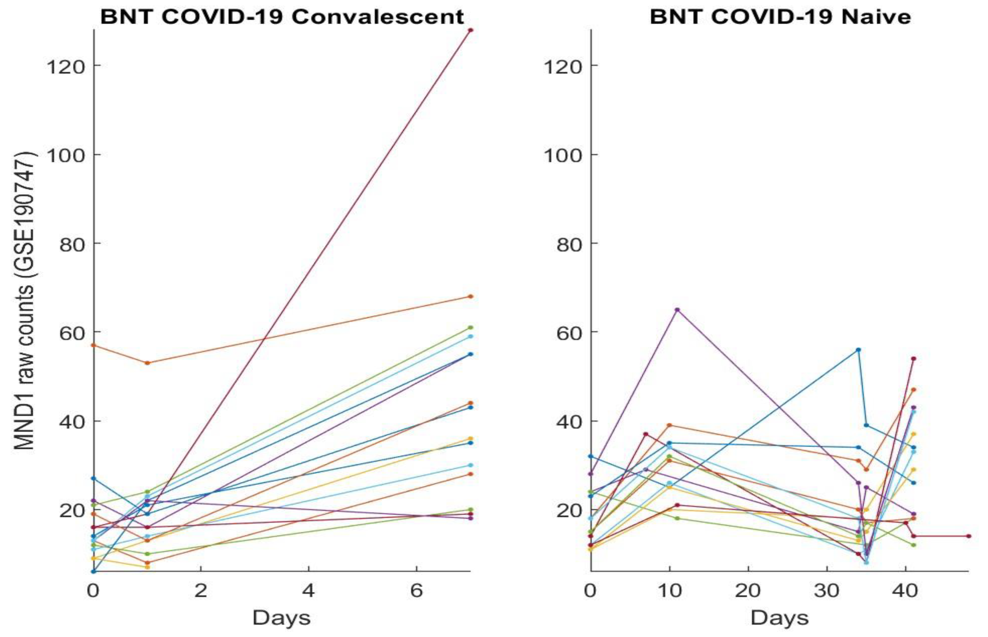 Vaccines 10 01774 g001