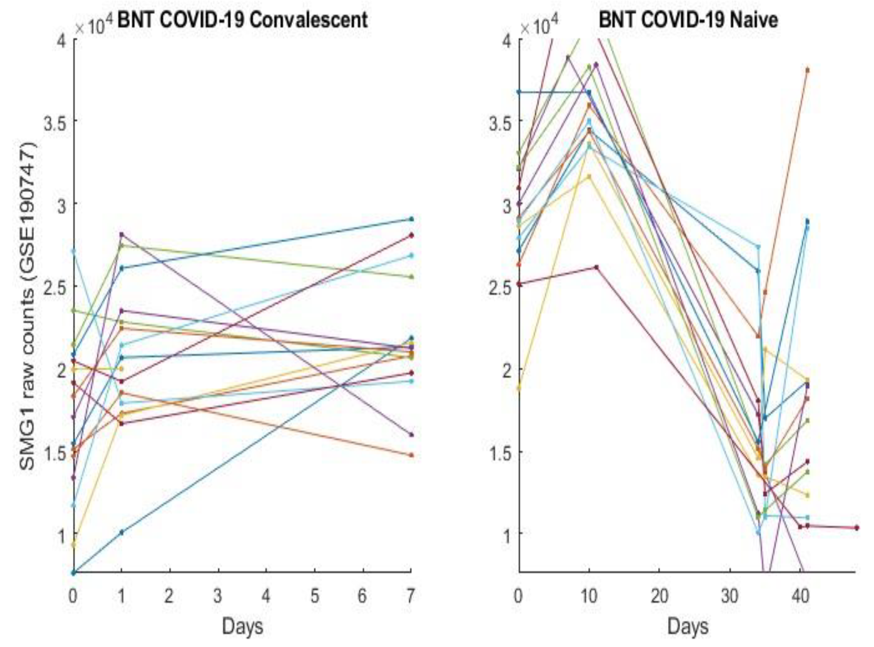 Vaccines 10 01774 g002