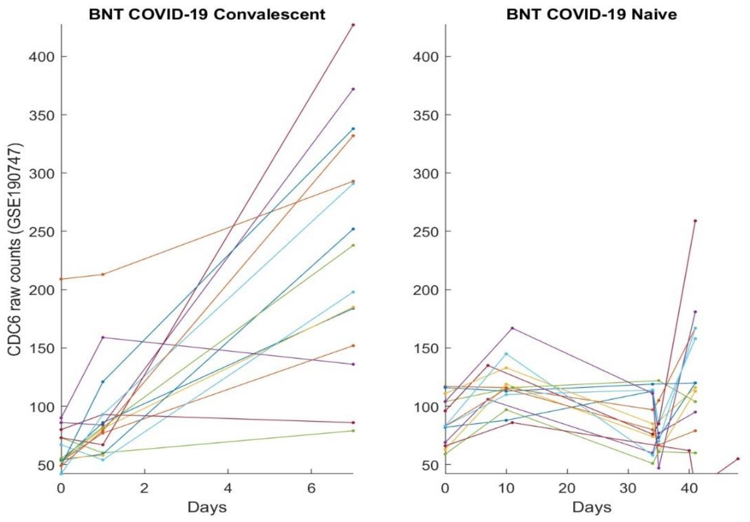 Vaccines 10 01774 g003