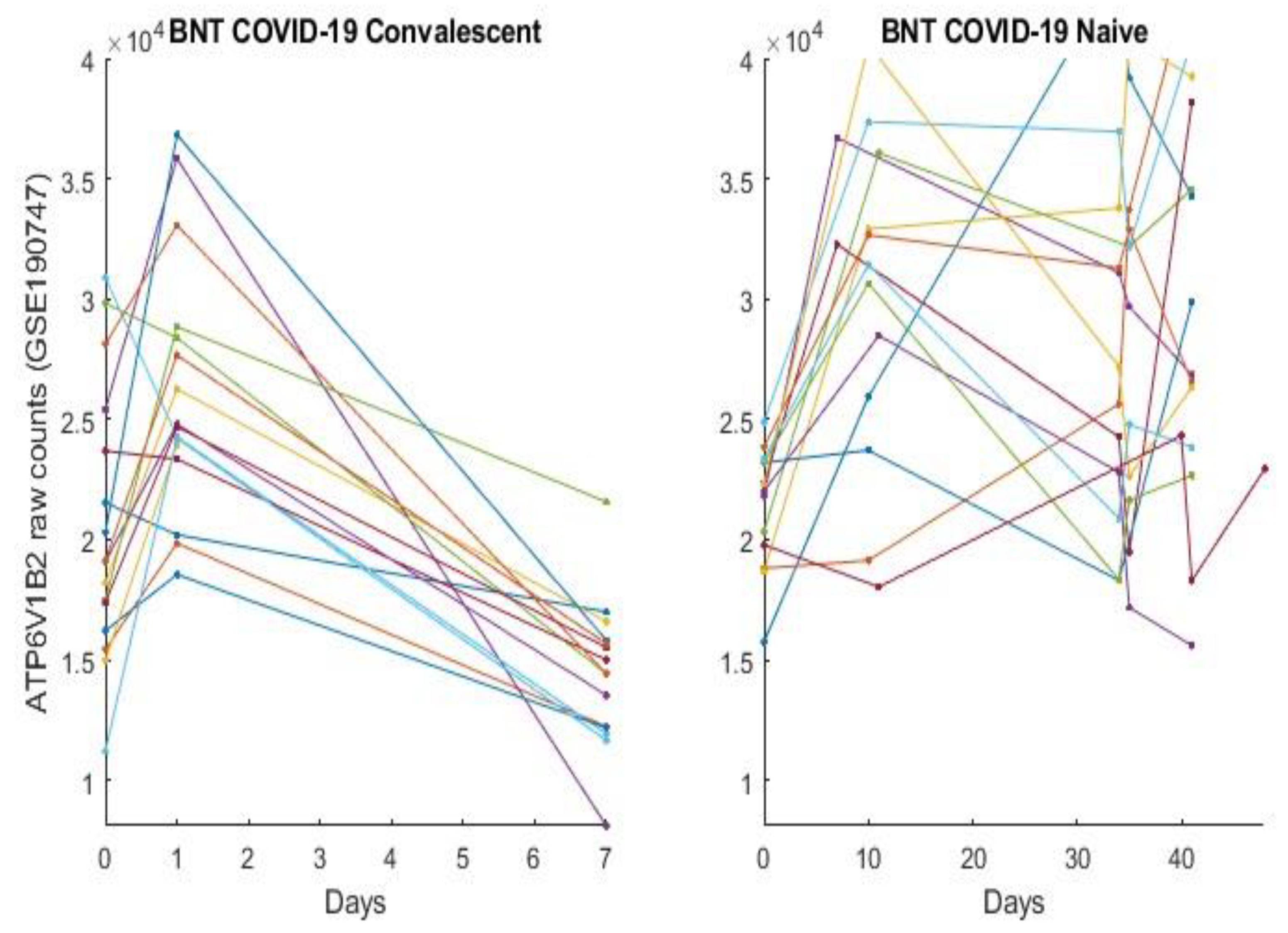 Vaccines 10 01774 g006