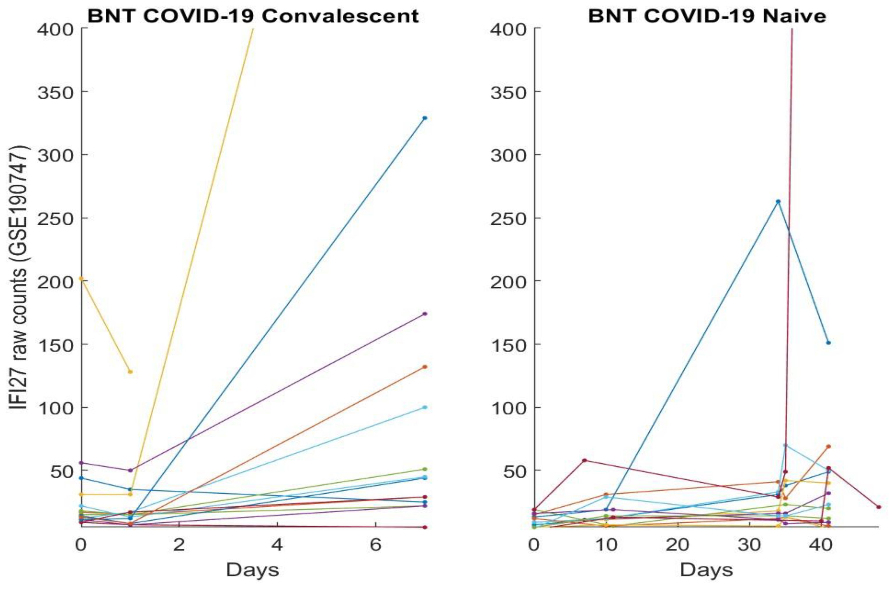 Vaccines 10 01774 g007
