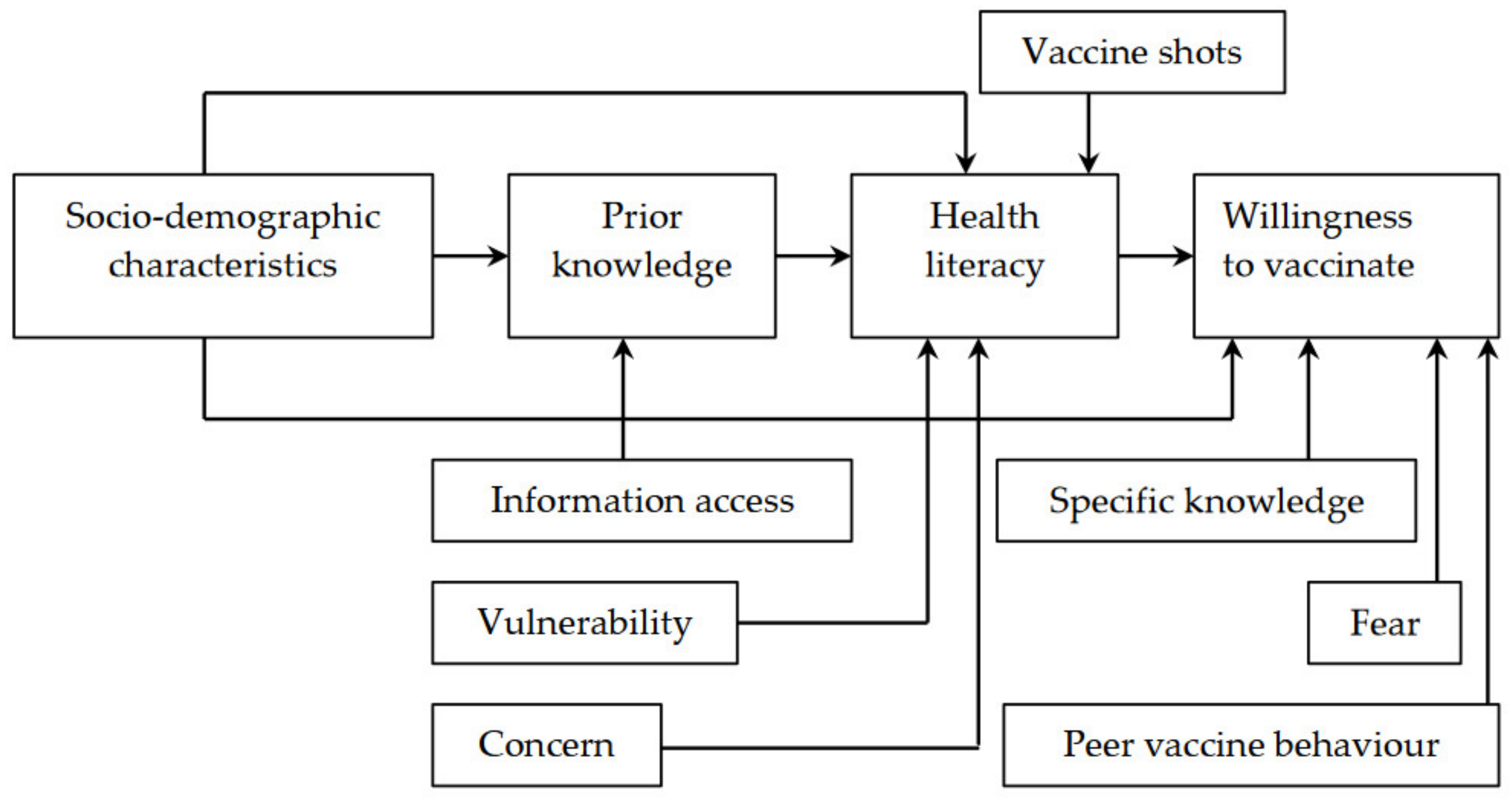 Vaccines 10 01775 g001 Vaccines 10 01775 g001