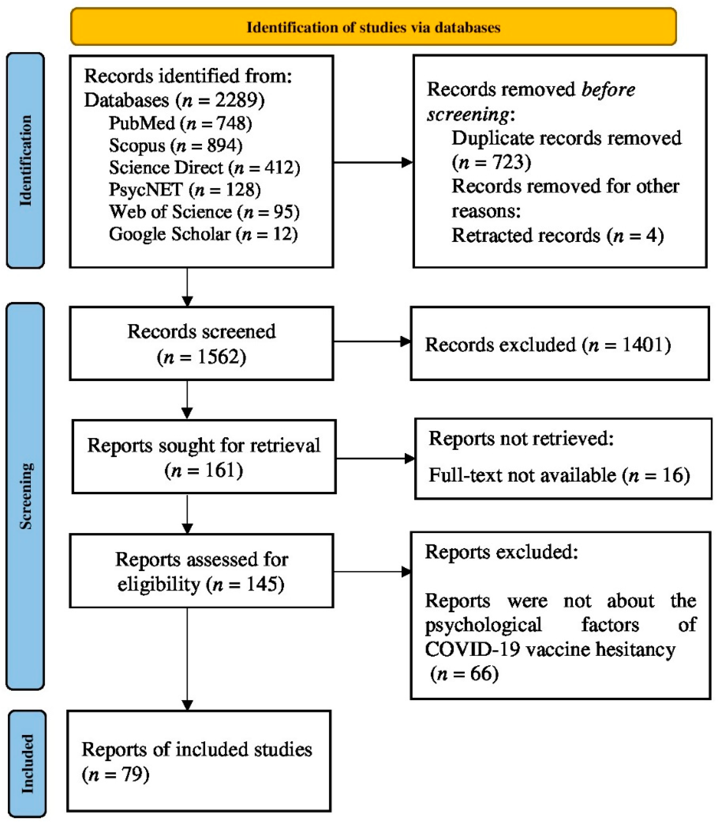 Vaccines 10 01777 g001 Vaccines 10 01777 g001